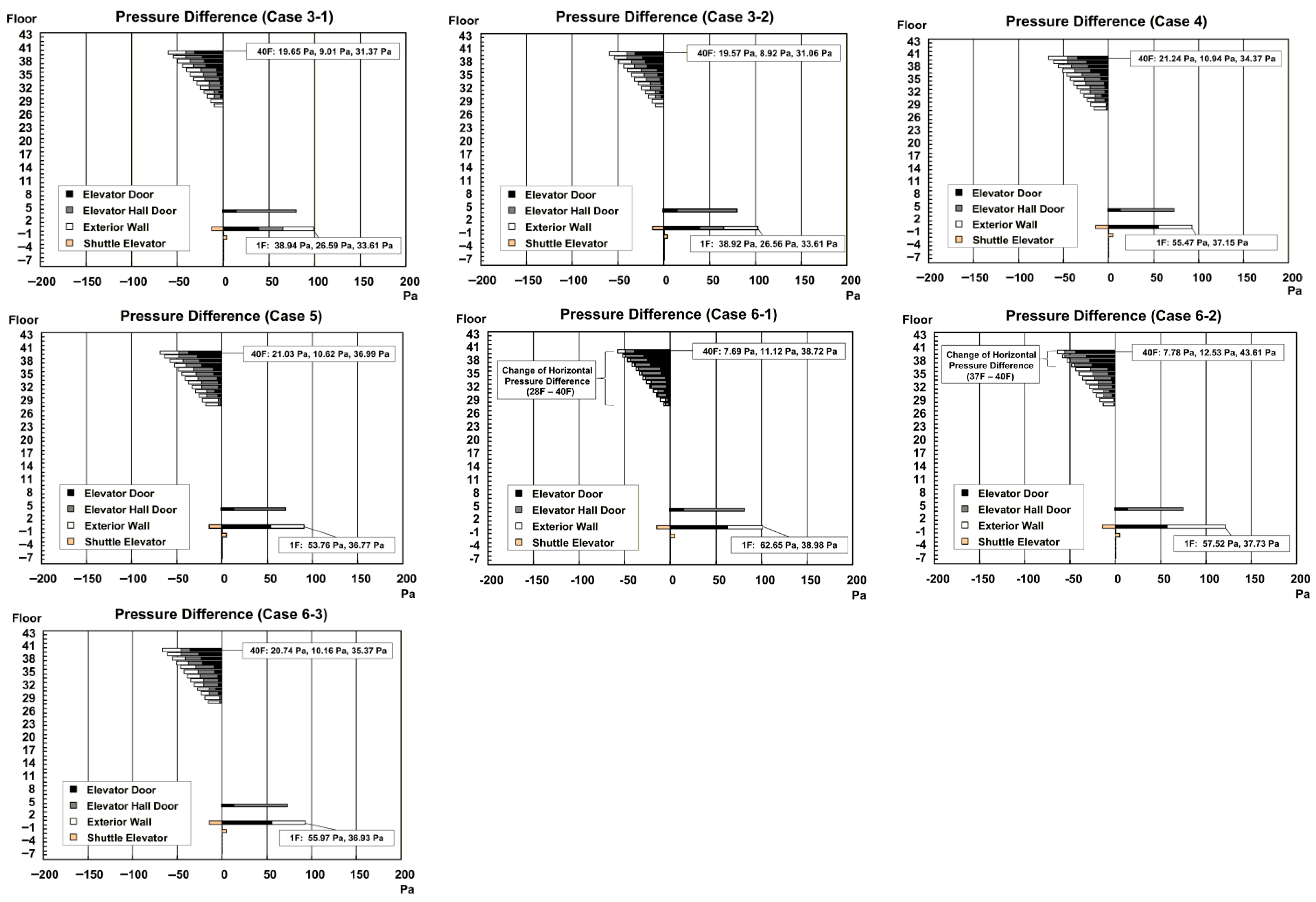 Buildings 15 04453 g0a1b