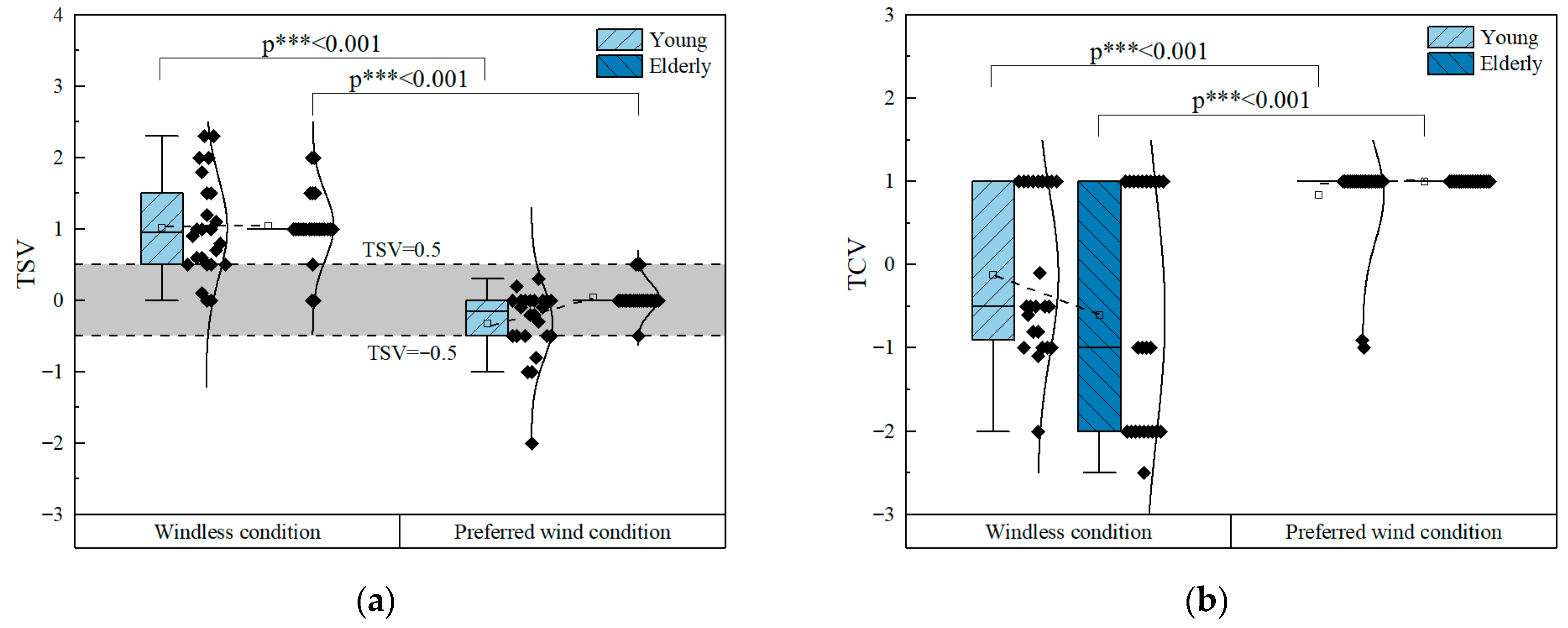 Buildings 15 04454 g003