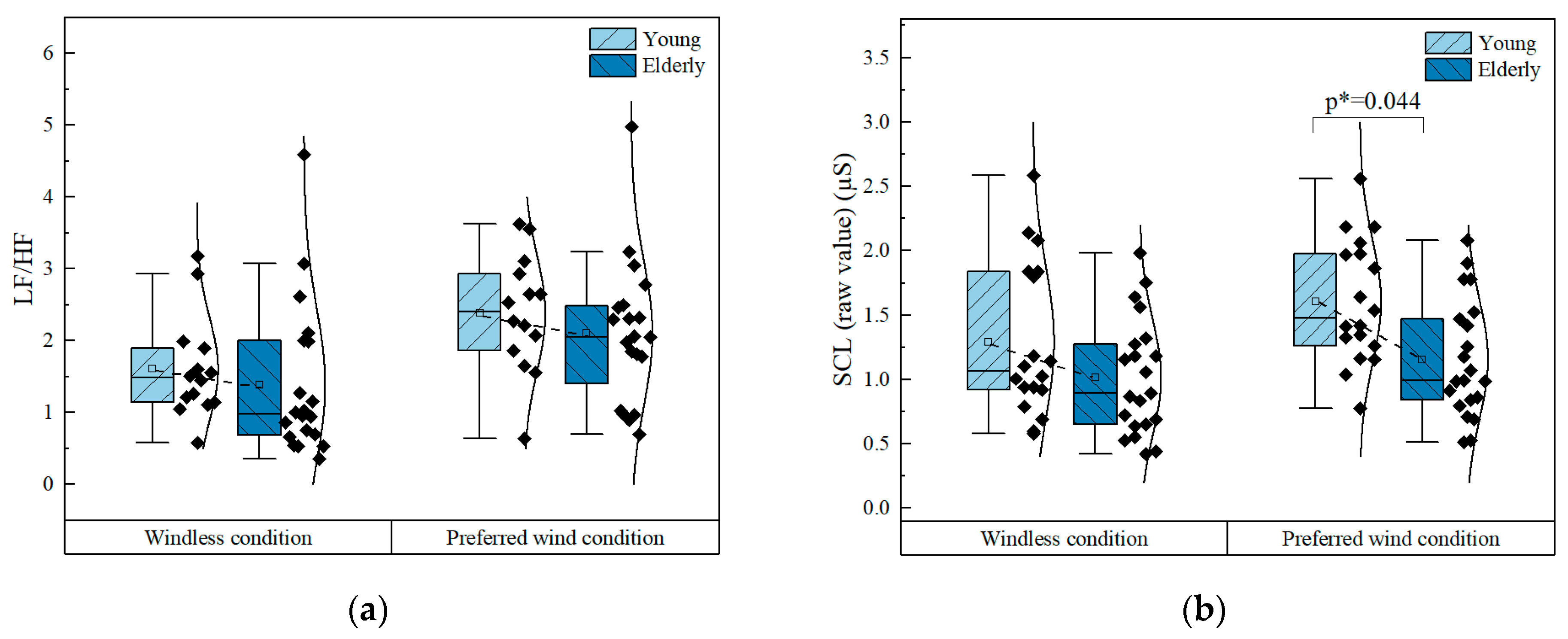 Buildings 15 04454 g007
