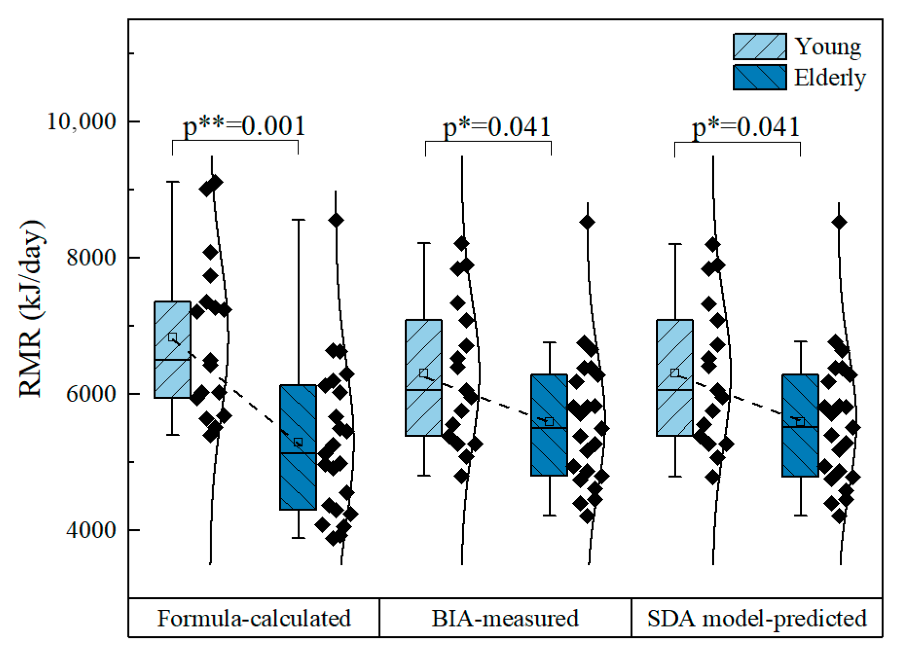 Buildings 15 04454 g008