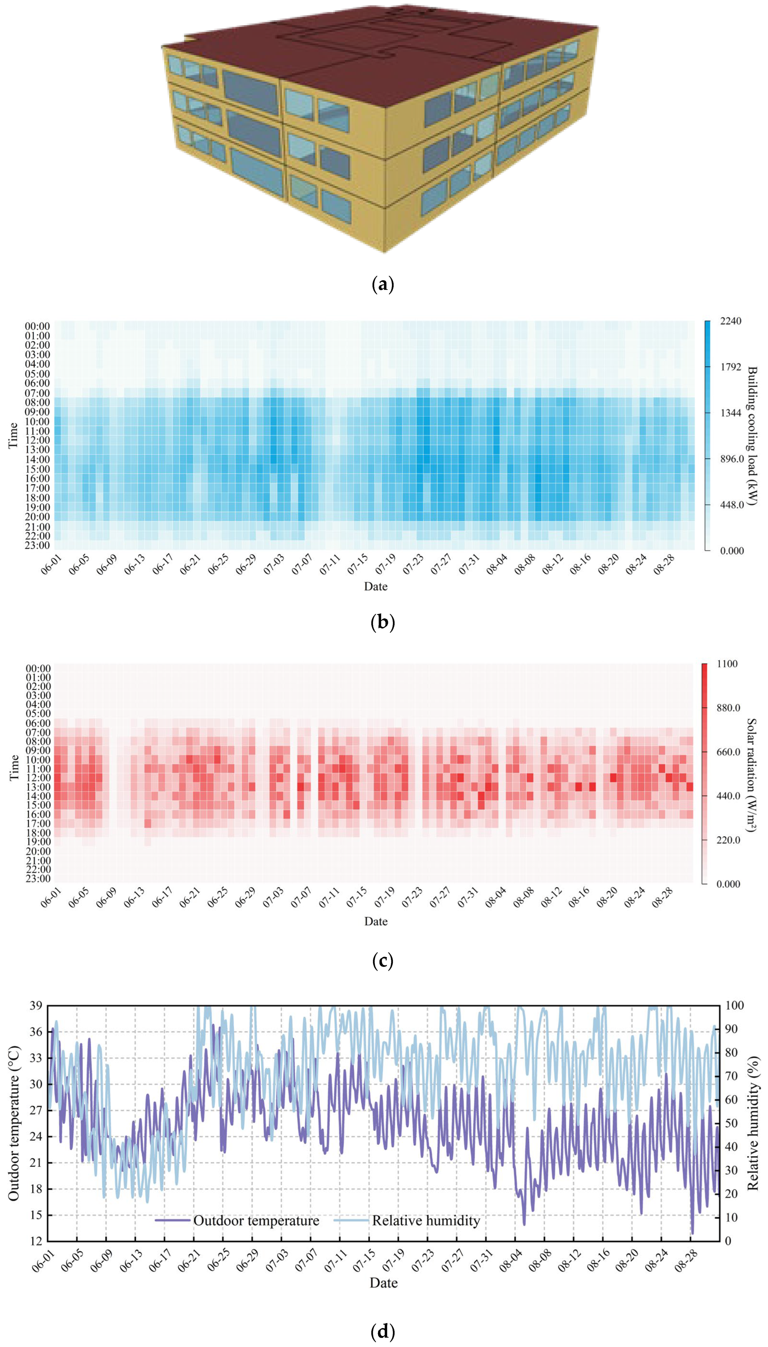 Buildings 15 04455 g007