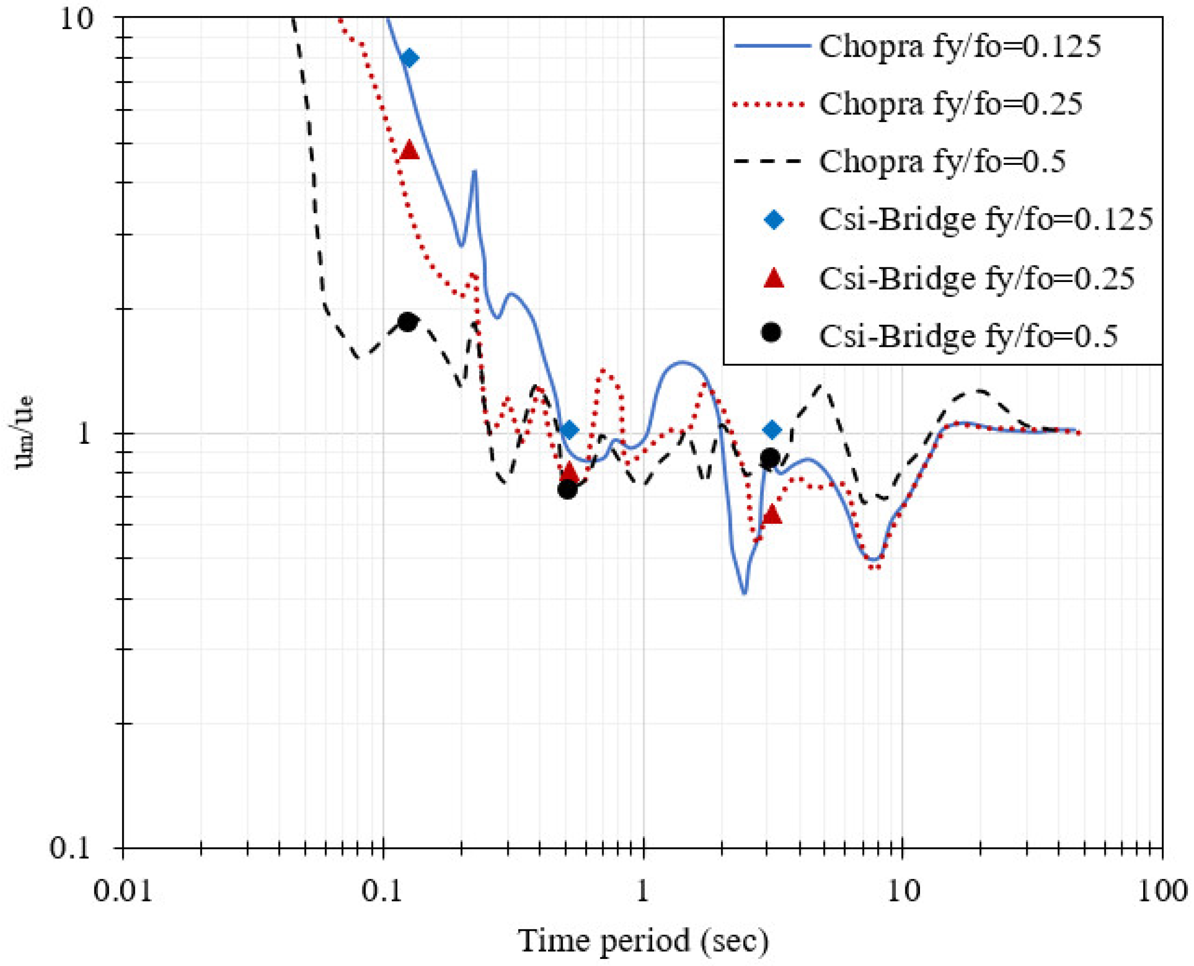 Buildings 15 04458 g004 Buildings 15 04458 g004