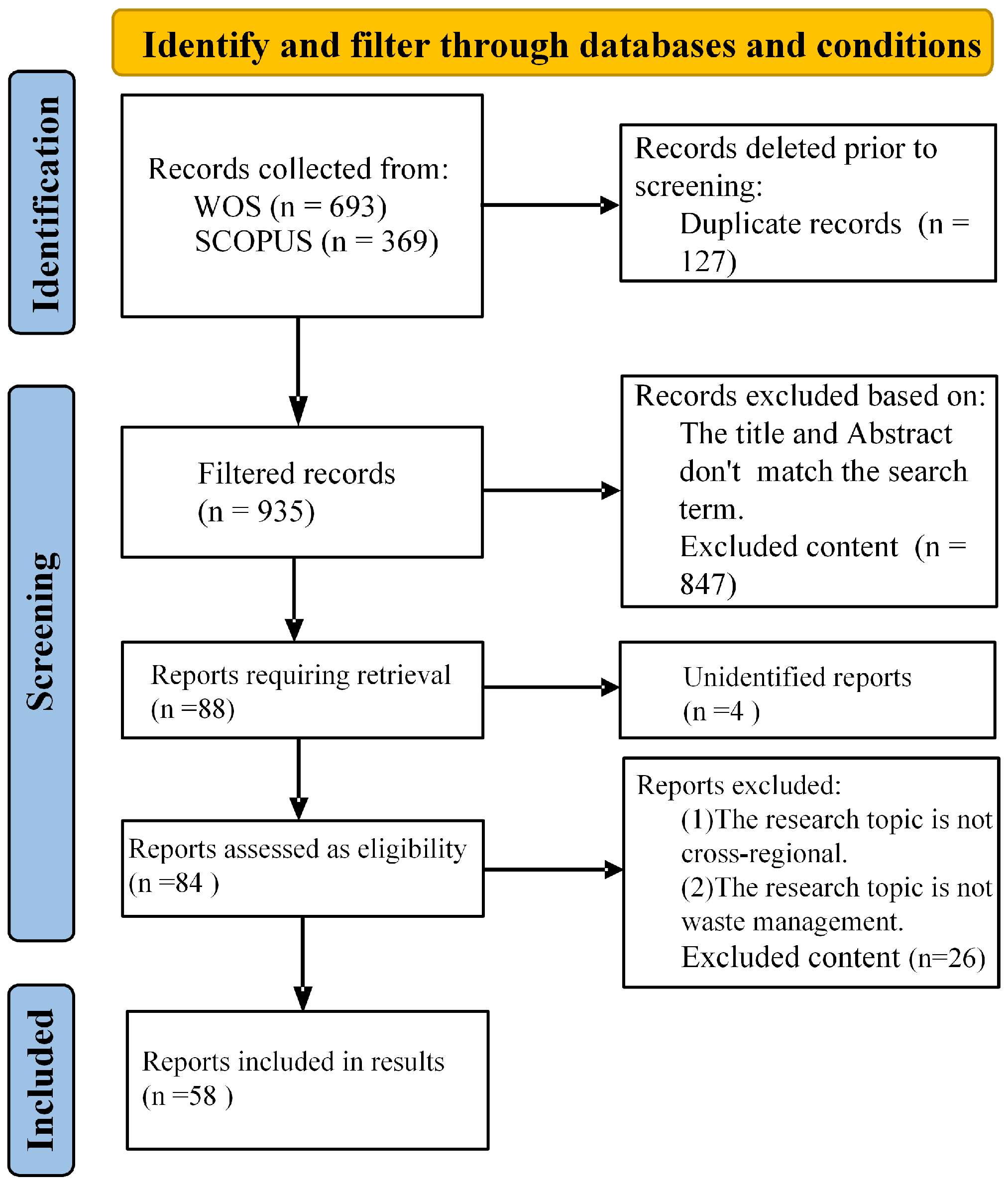 Buildings 15 04459 g001 Buildings 15 04459 g001