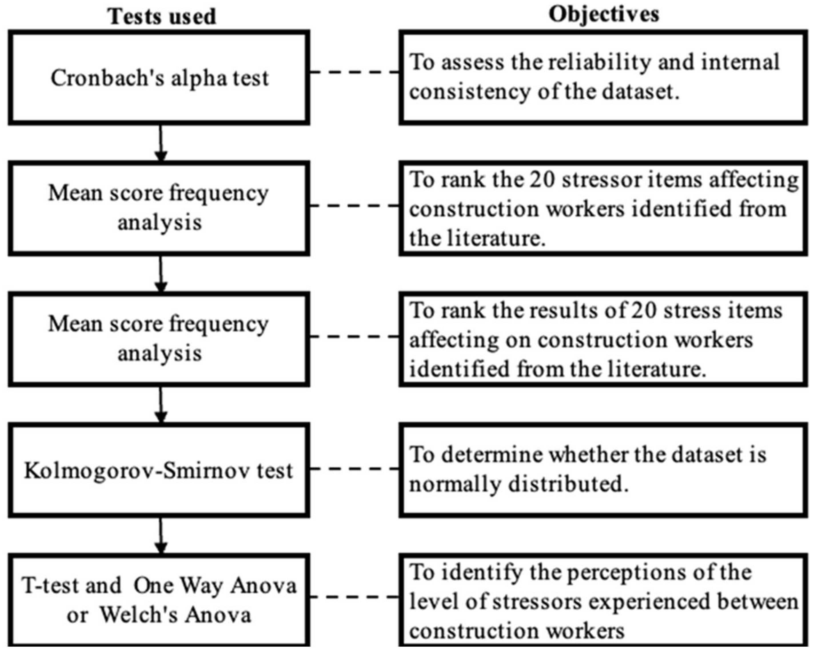 Buildings 15 04460 g001 Buildings 15 04460 g001