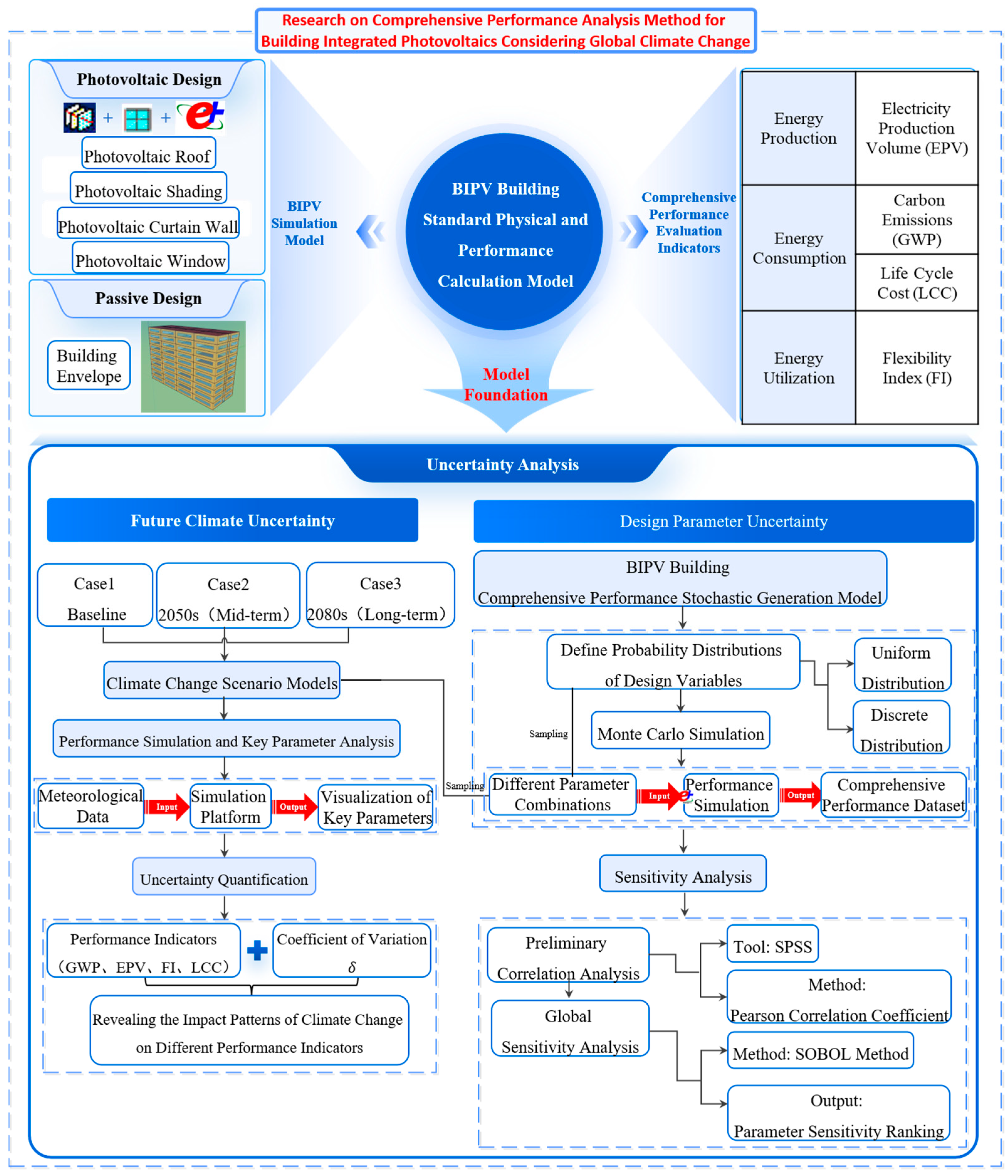 Buildings 15 04463 g001