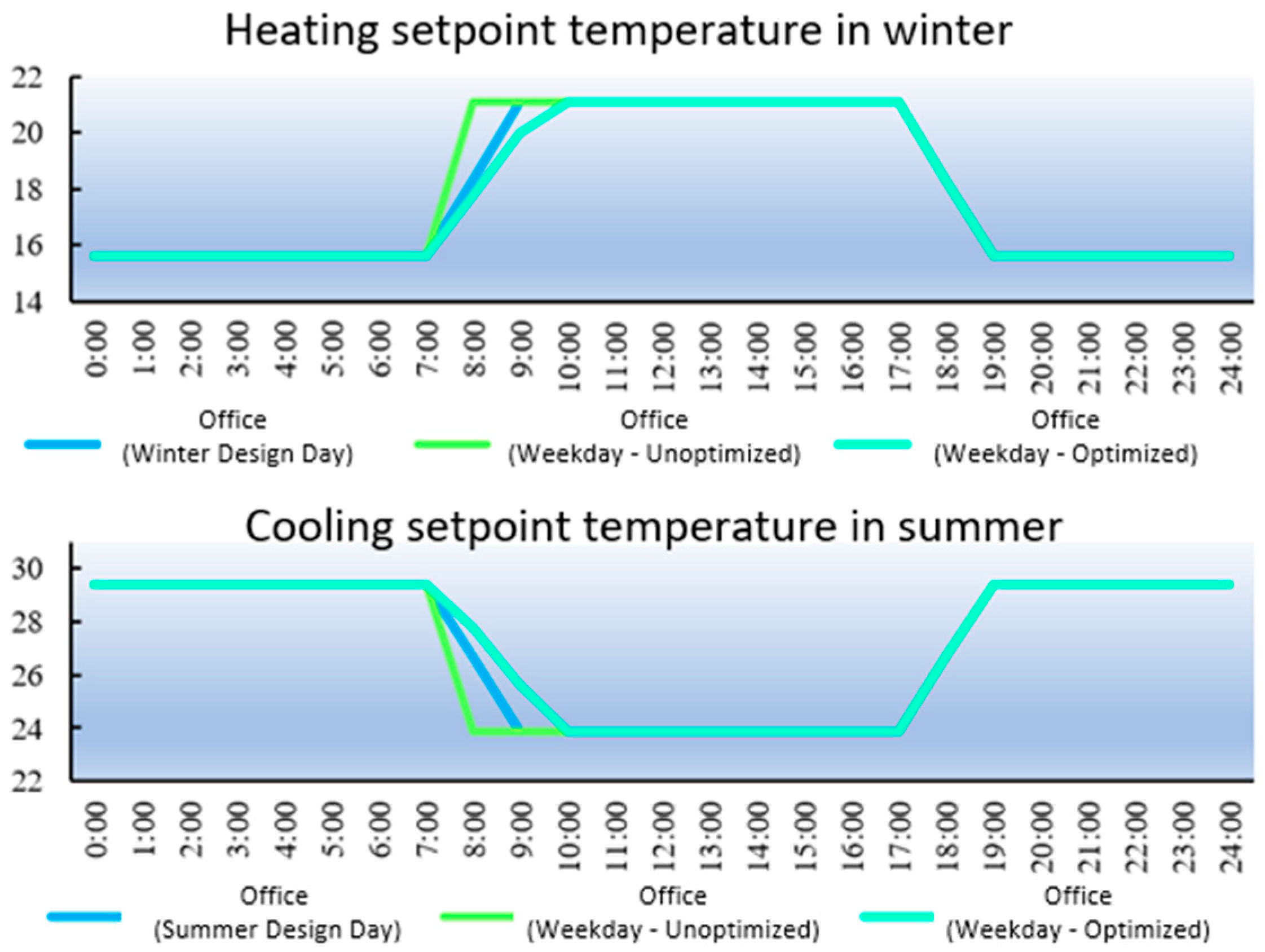 Buildings 15 04463 g003