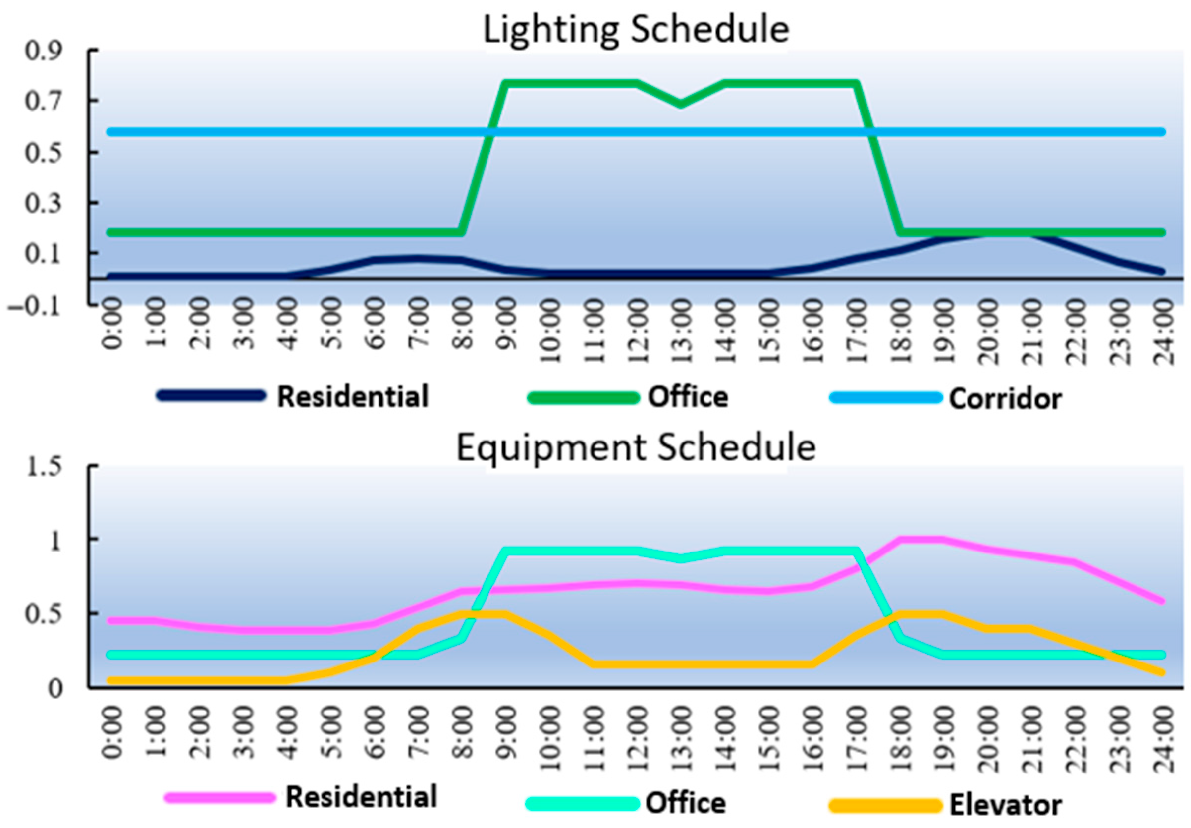 Buildings 15 04463 g004