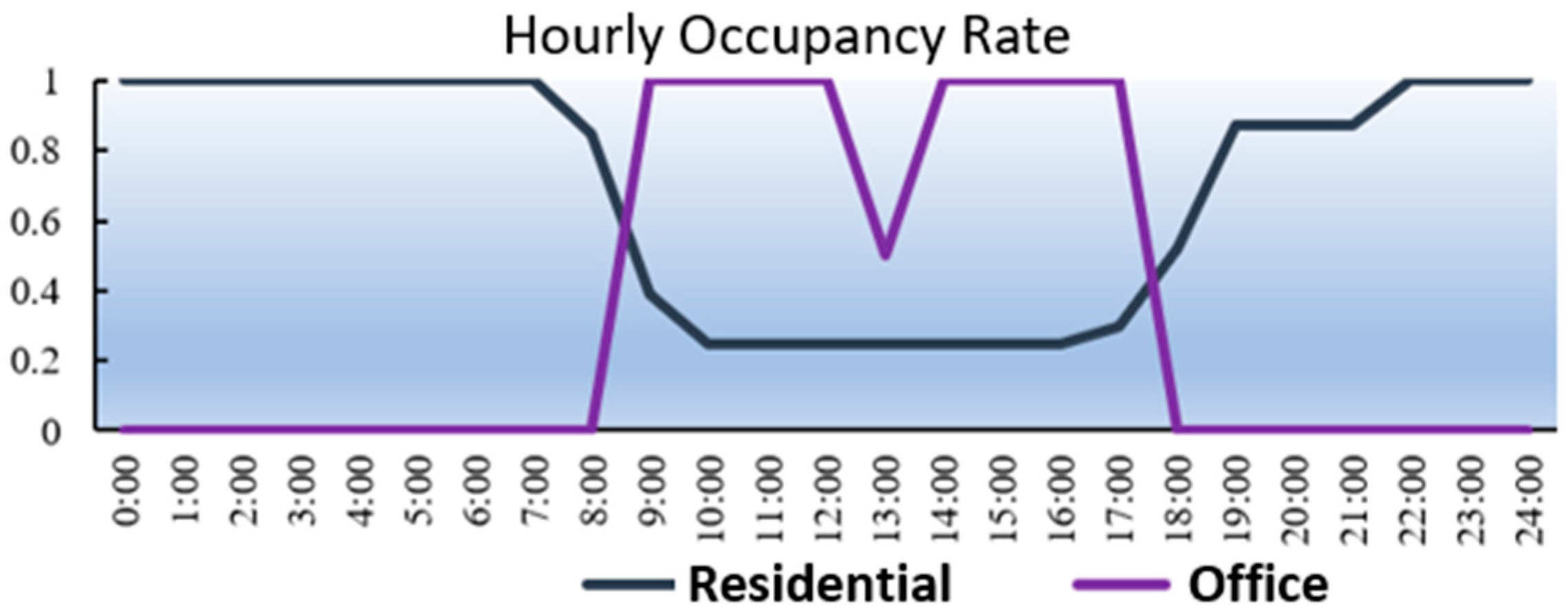 Buildings 15 04463 g005