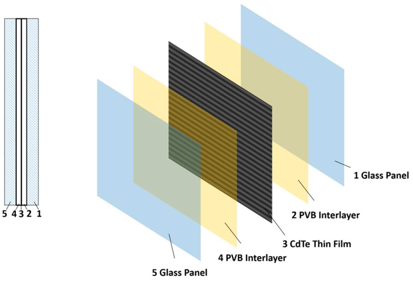 Buildings 15 04463 g008