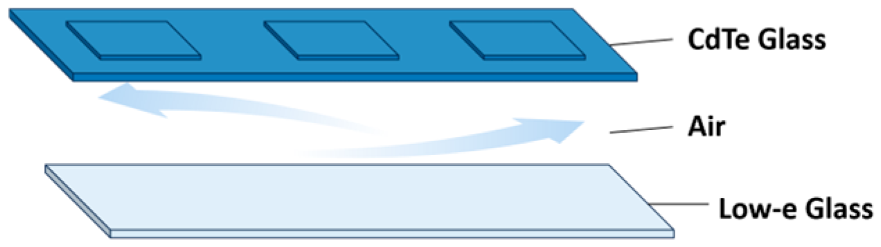 Buildings 15 04463 g009