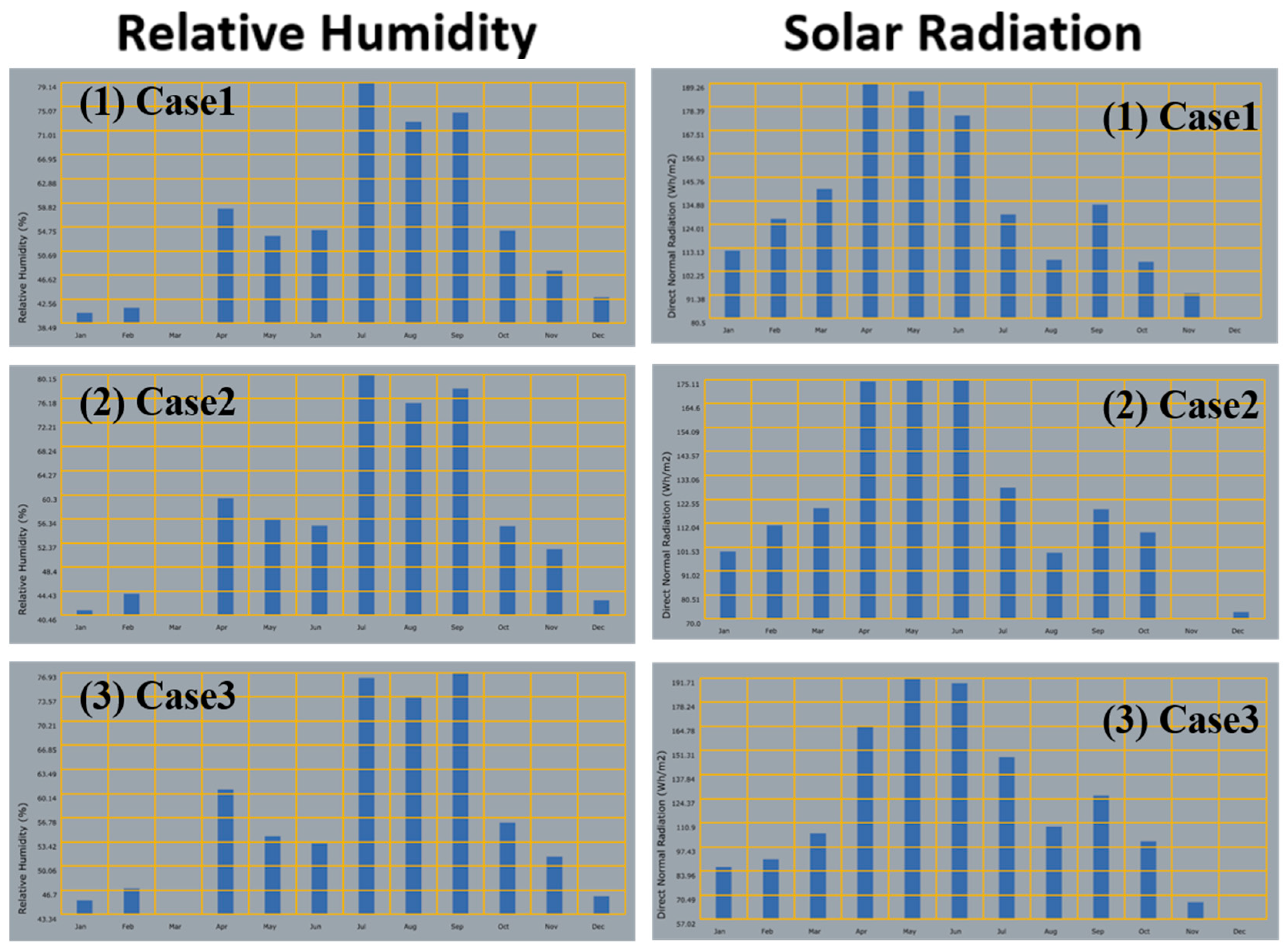 Buildings 15 04463 g011