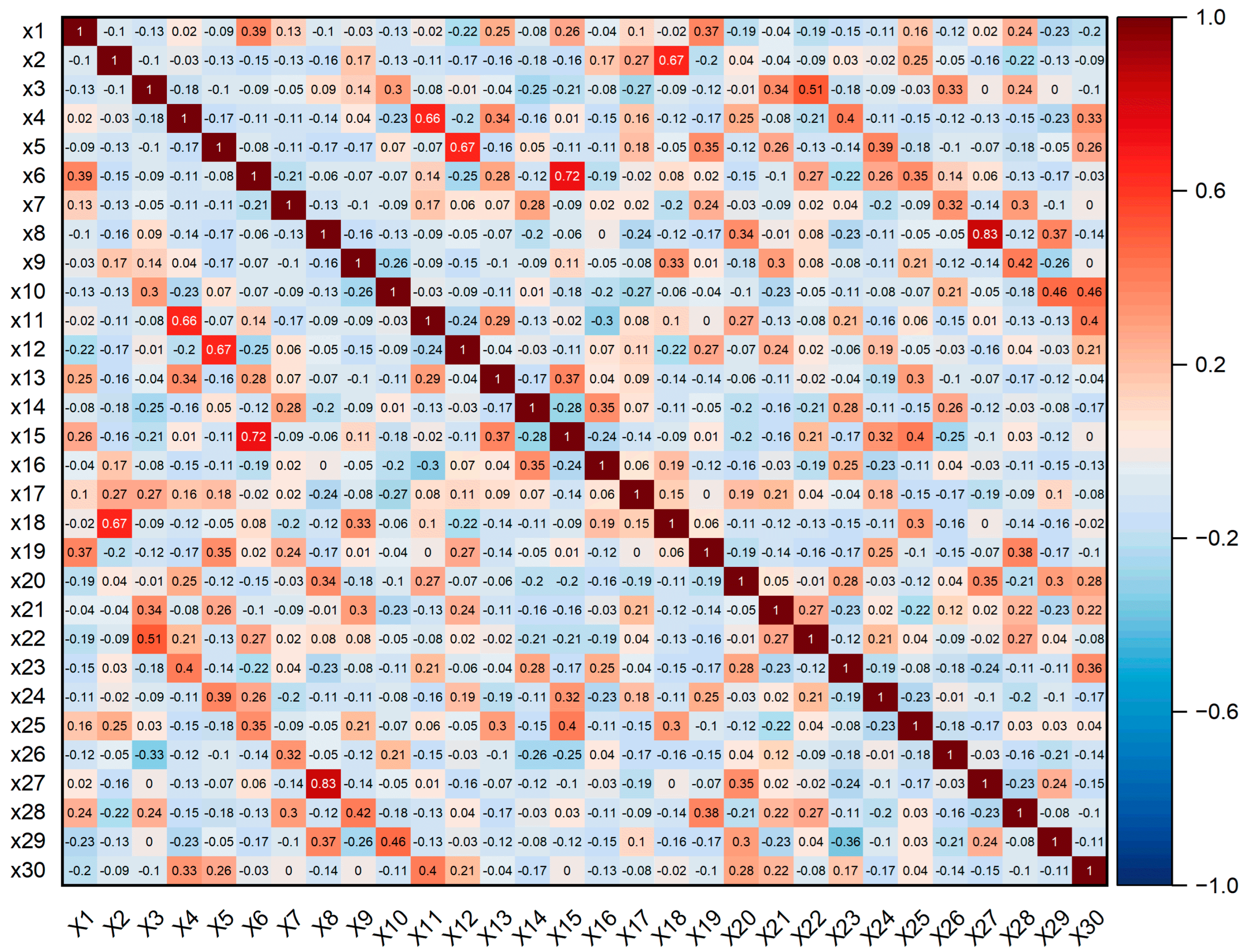 Buildings 15 04463 g014