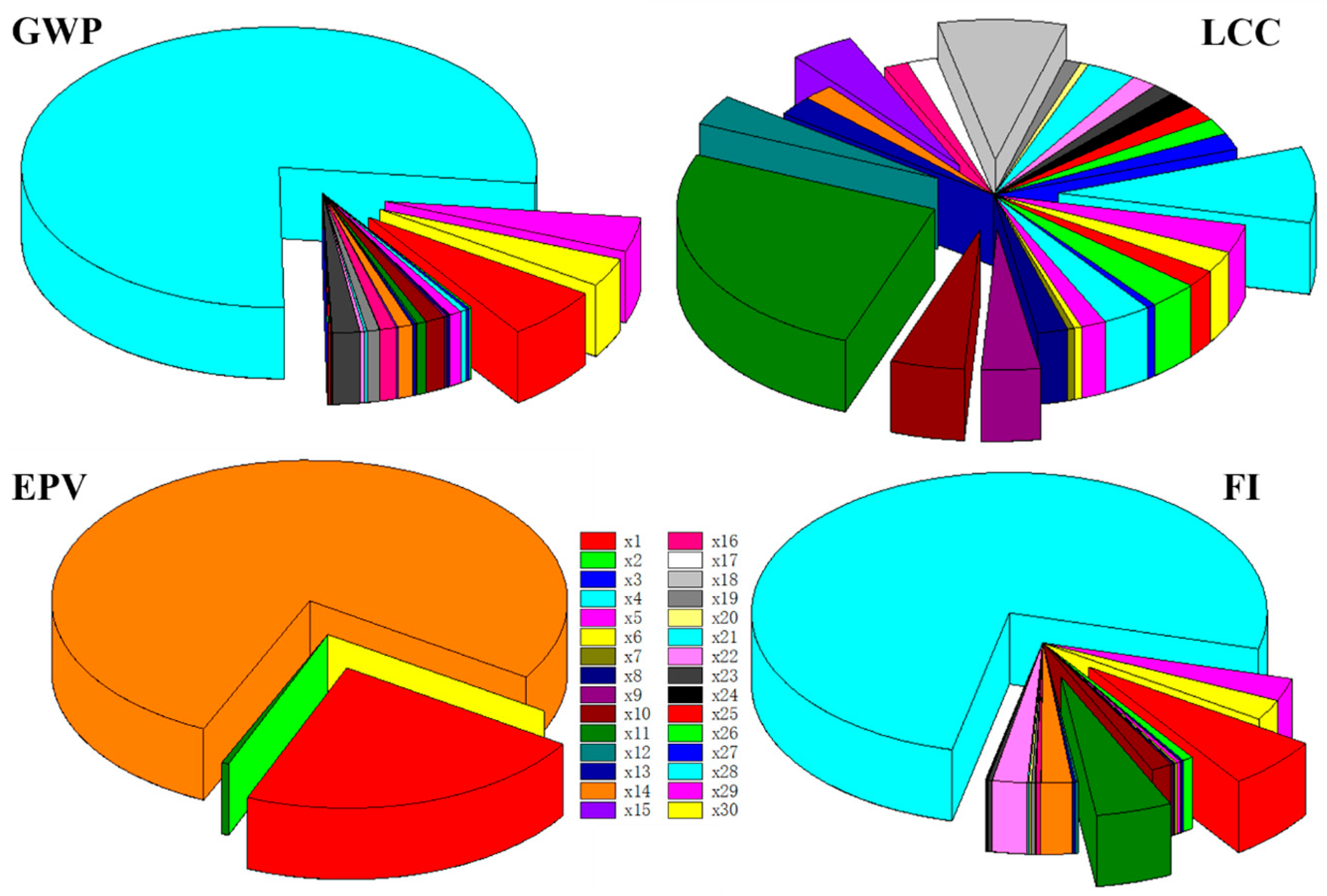 Buildings 15 04463 g015
