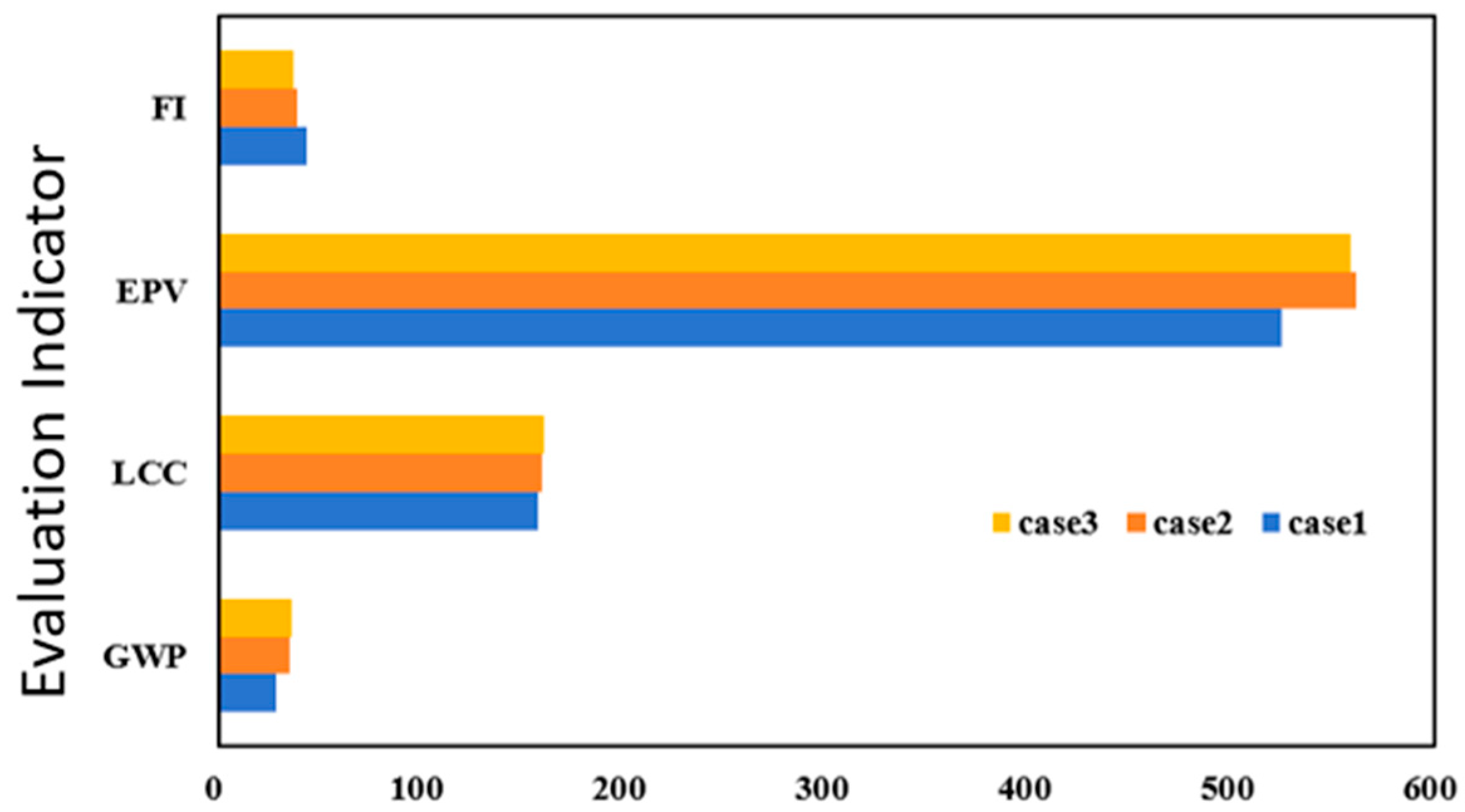 Buildings 15 04463 g016