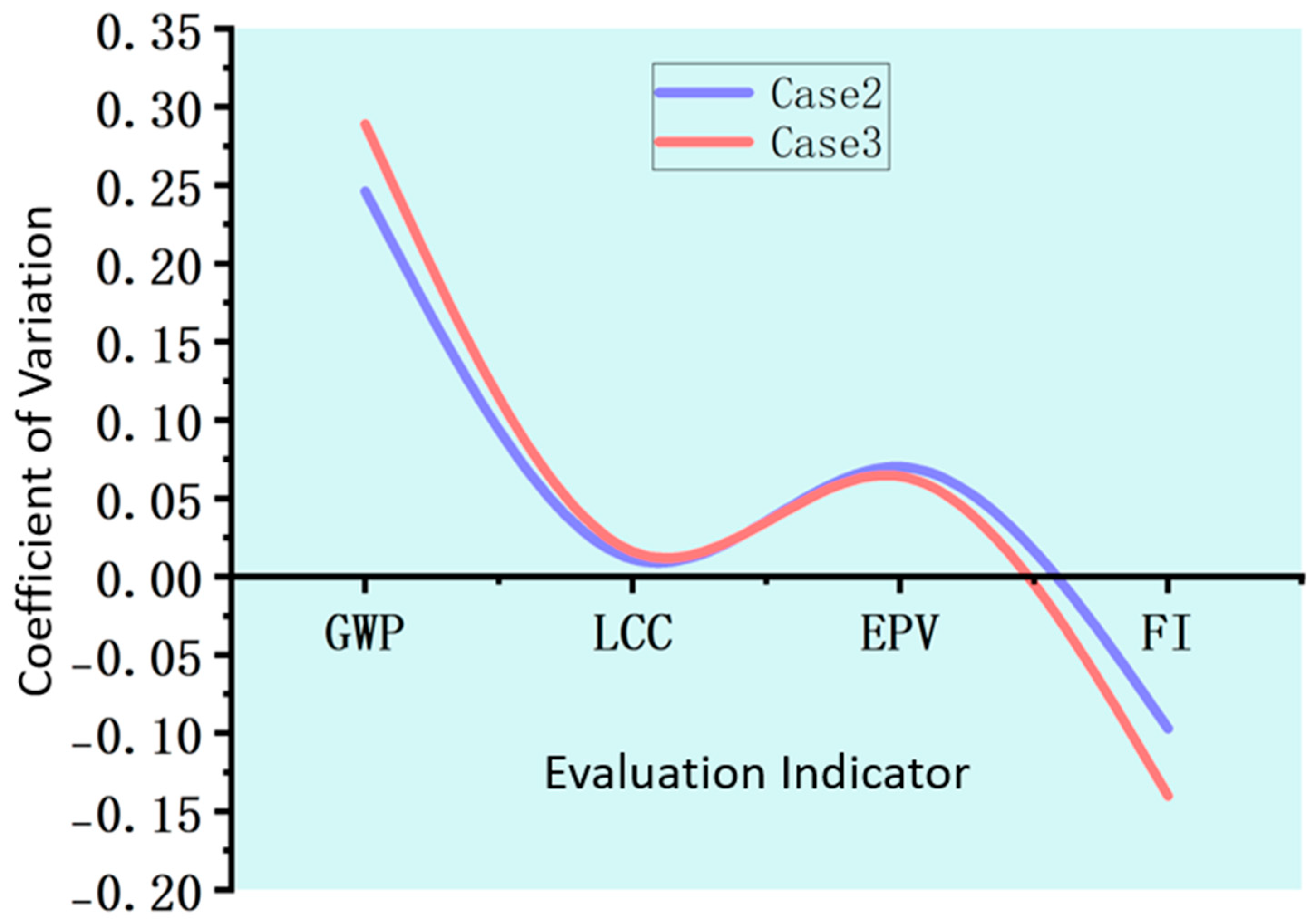 Buildings 15 04463 g017