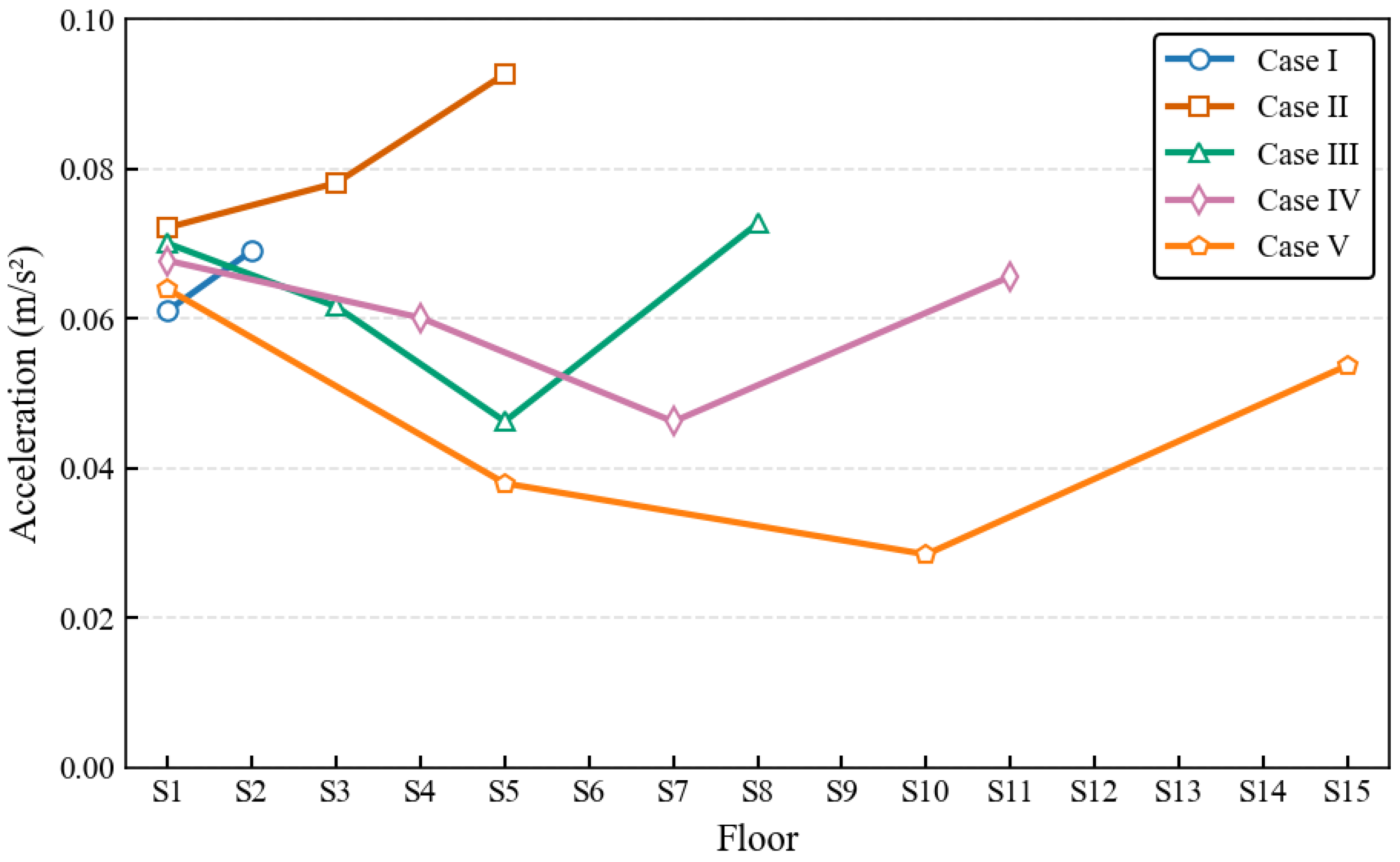 Buildings 15 04468 g011 Buildings 15 04468 g011