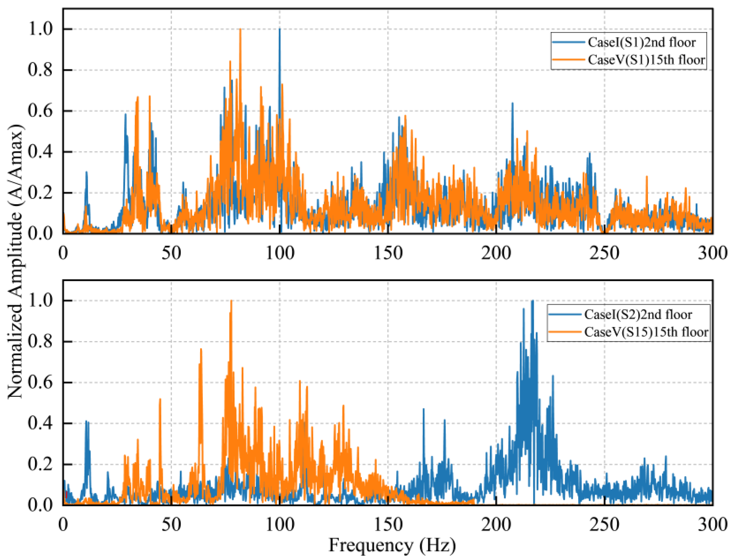 Buildings 15 04468 g013 Buildings 15 04468 g013