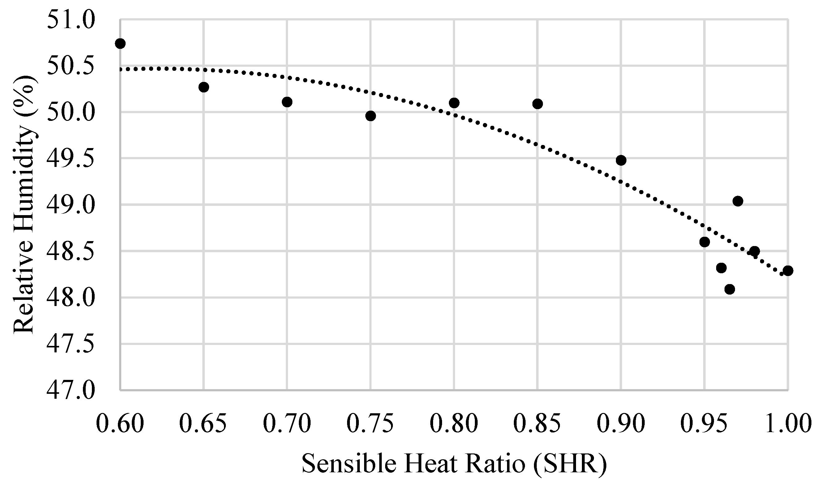 Buildings 15 04470 g003