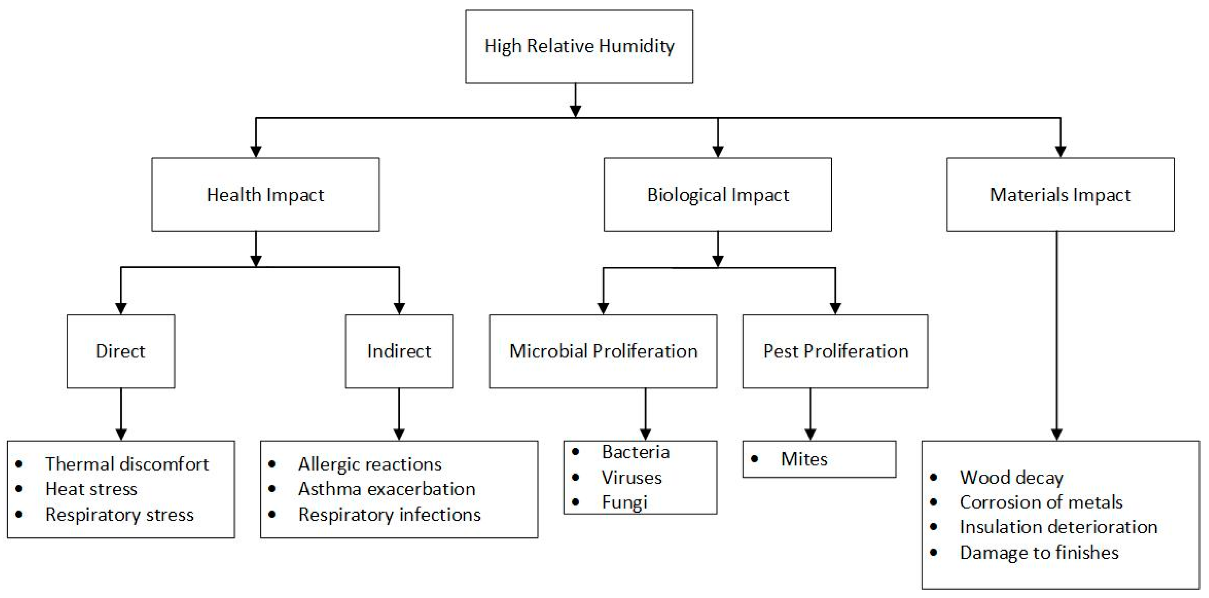 Buildings 15 04470 g004