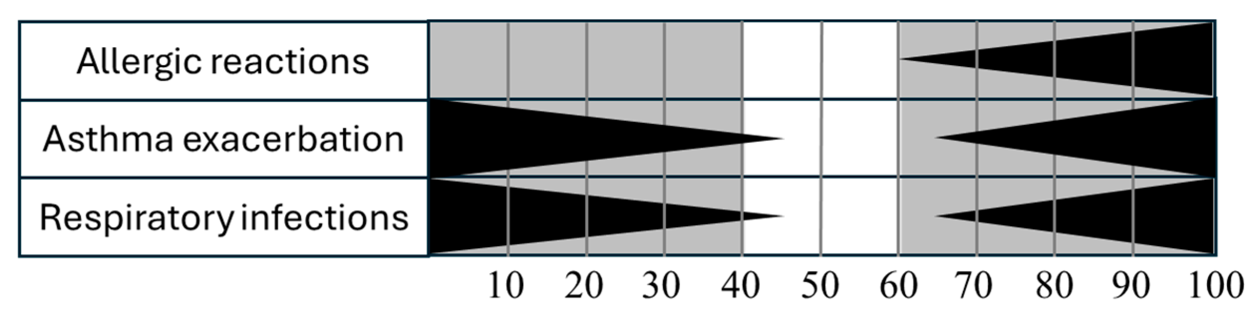 Buildings 15 04470 g005