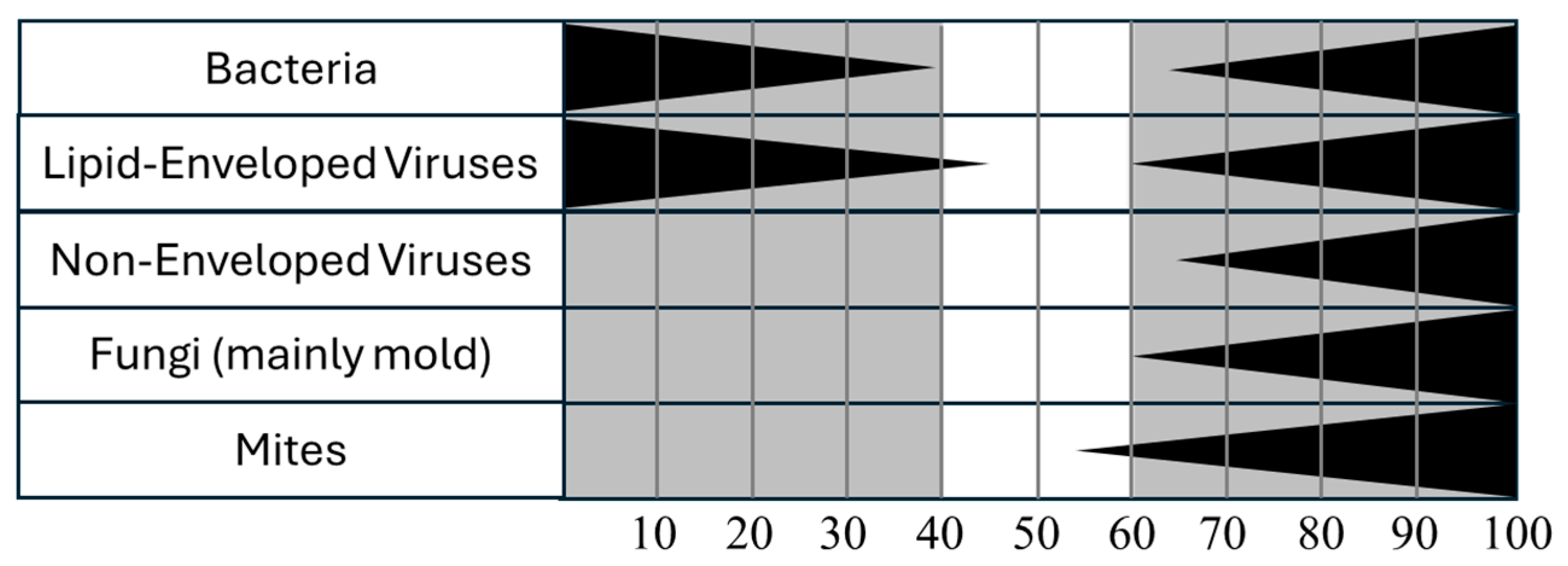 Buildings 15 04470 g006