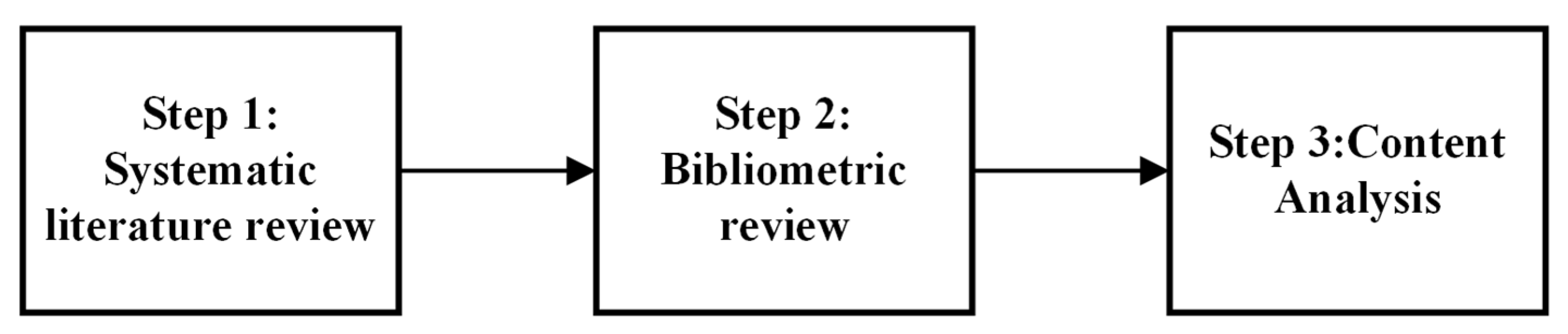 Buildings 15 04471 g001 Buildings 15 04471 g001