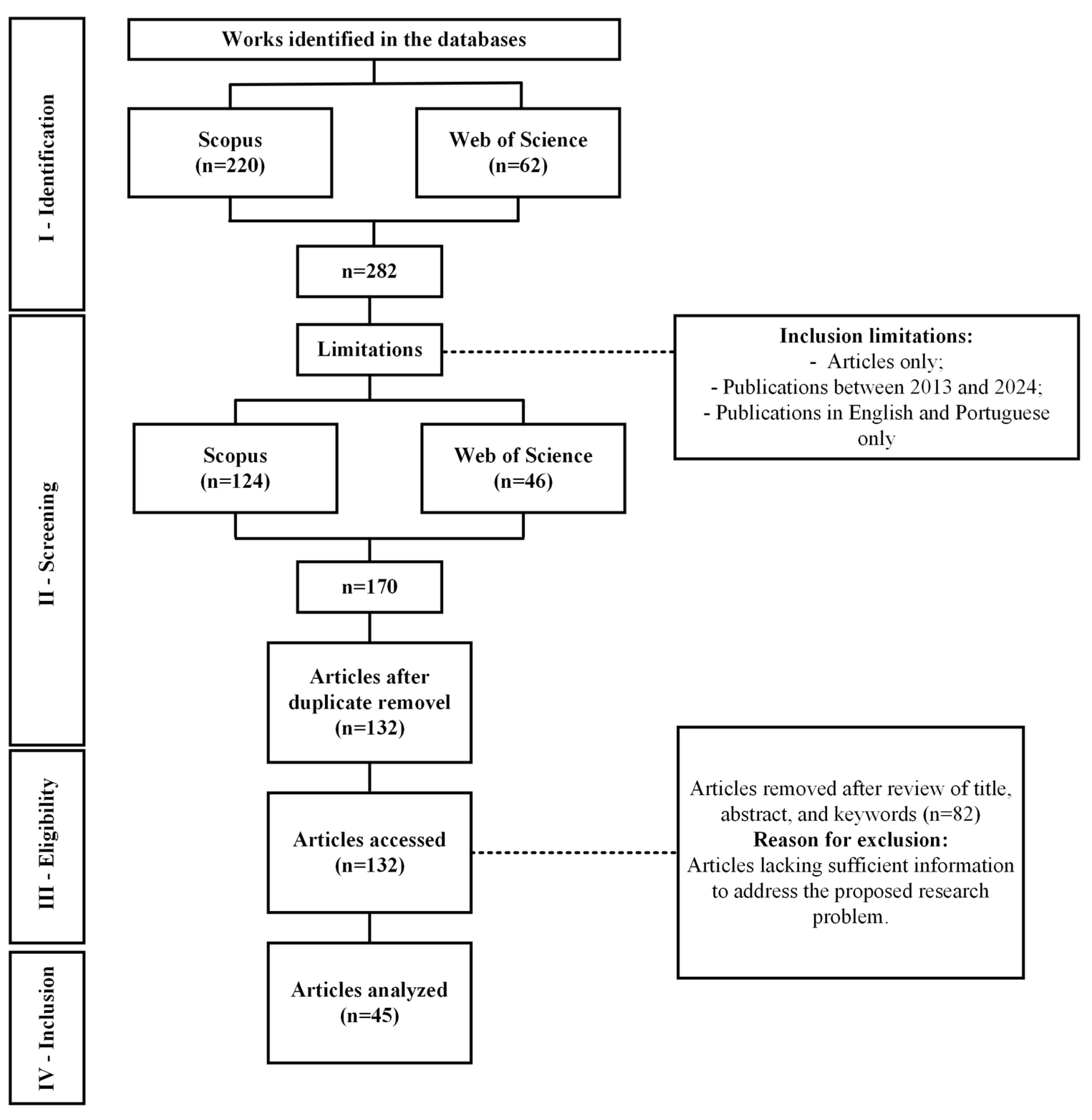 Buildings 15 04471 g002 Buildings 15 04471 g002