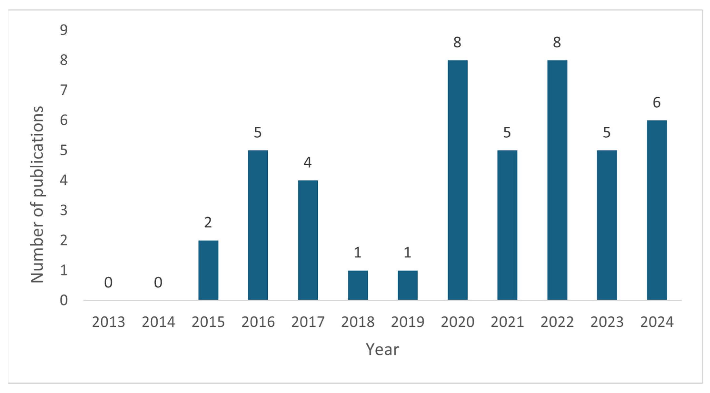 Buildings 15 04471 g003 Buildings 15 04471 g003