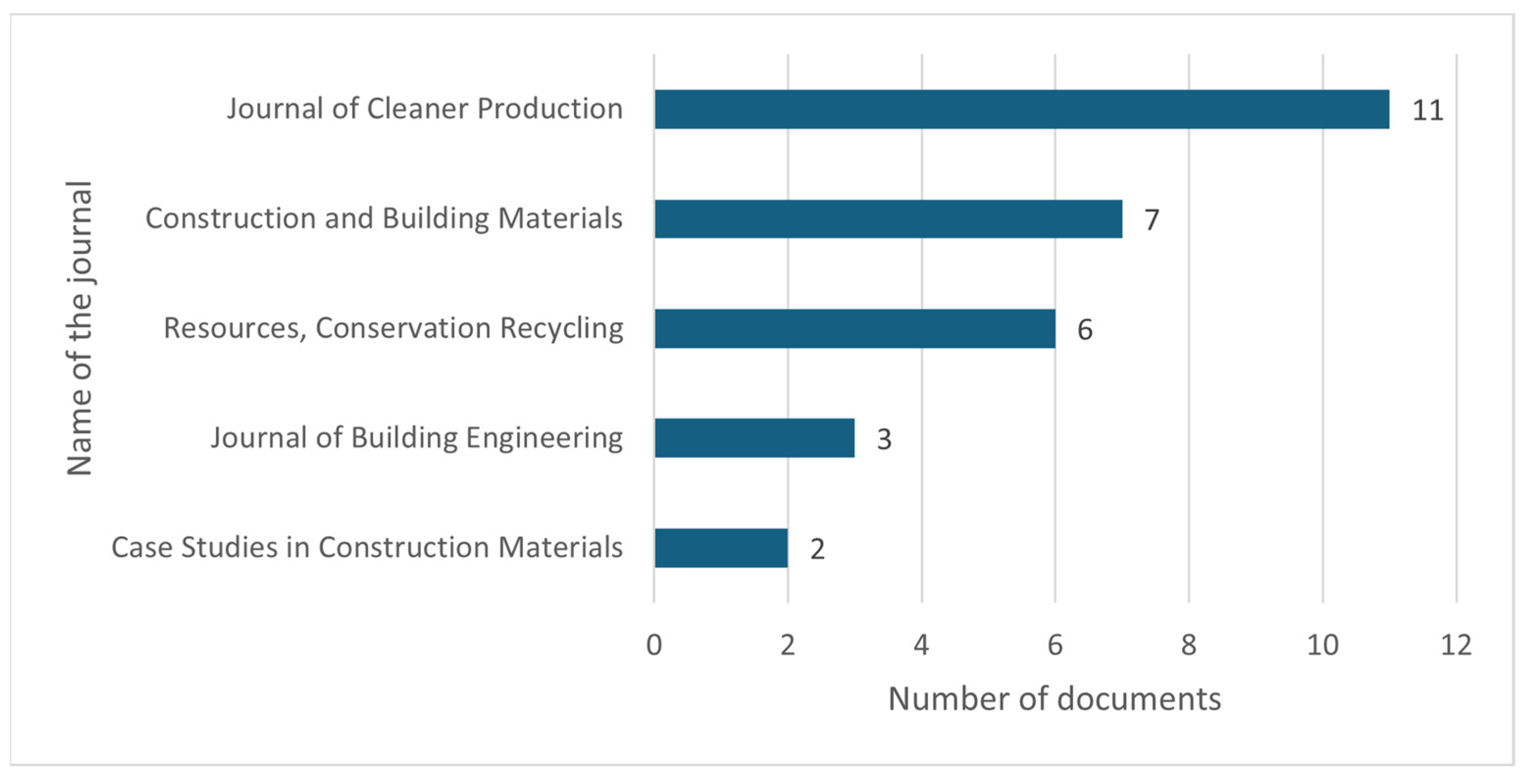 Buildings 15 04471 g006 Buildings 15 04471 g006