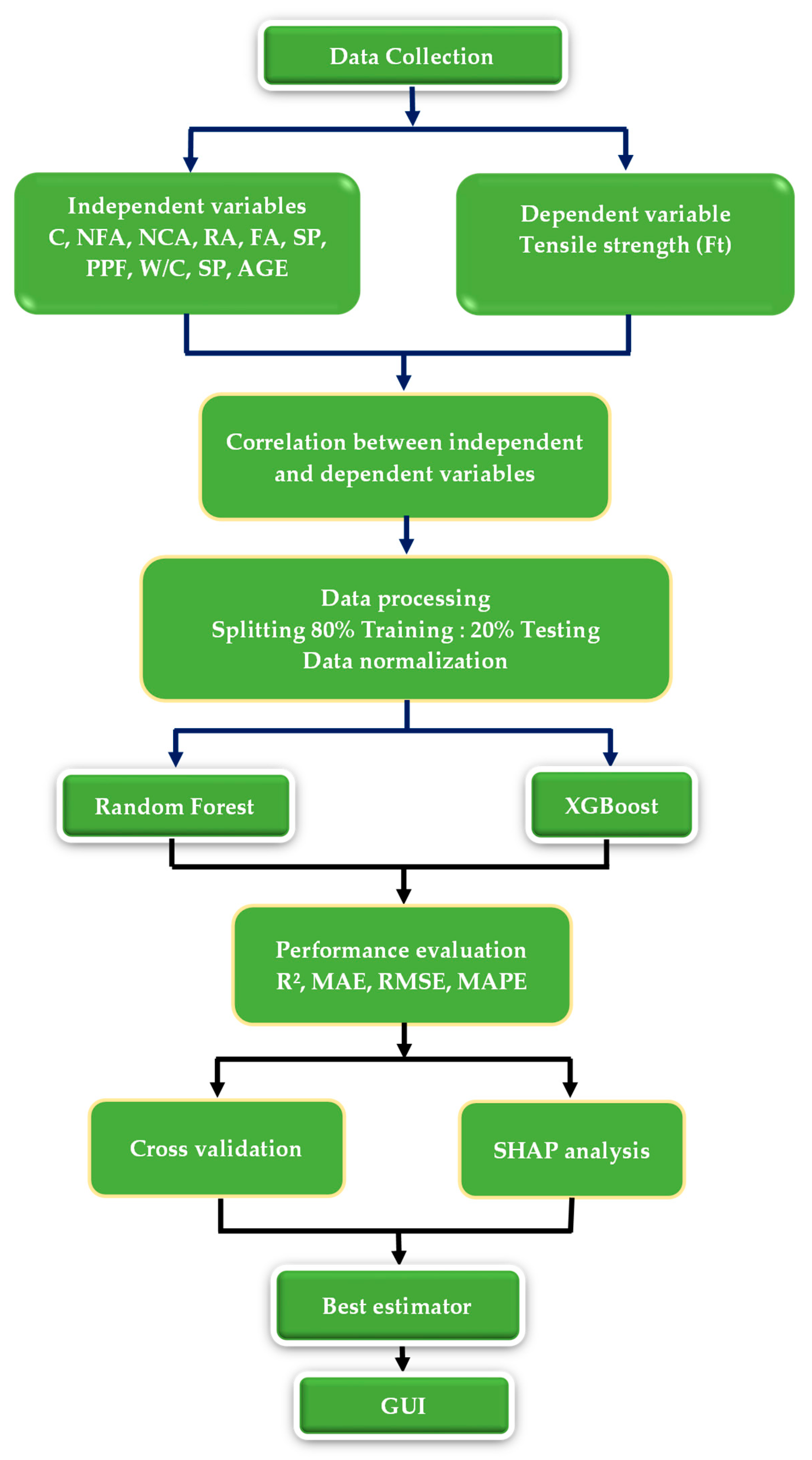 Buildings 15 04473 g001 Buildings 15 04473 g001