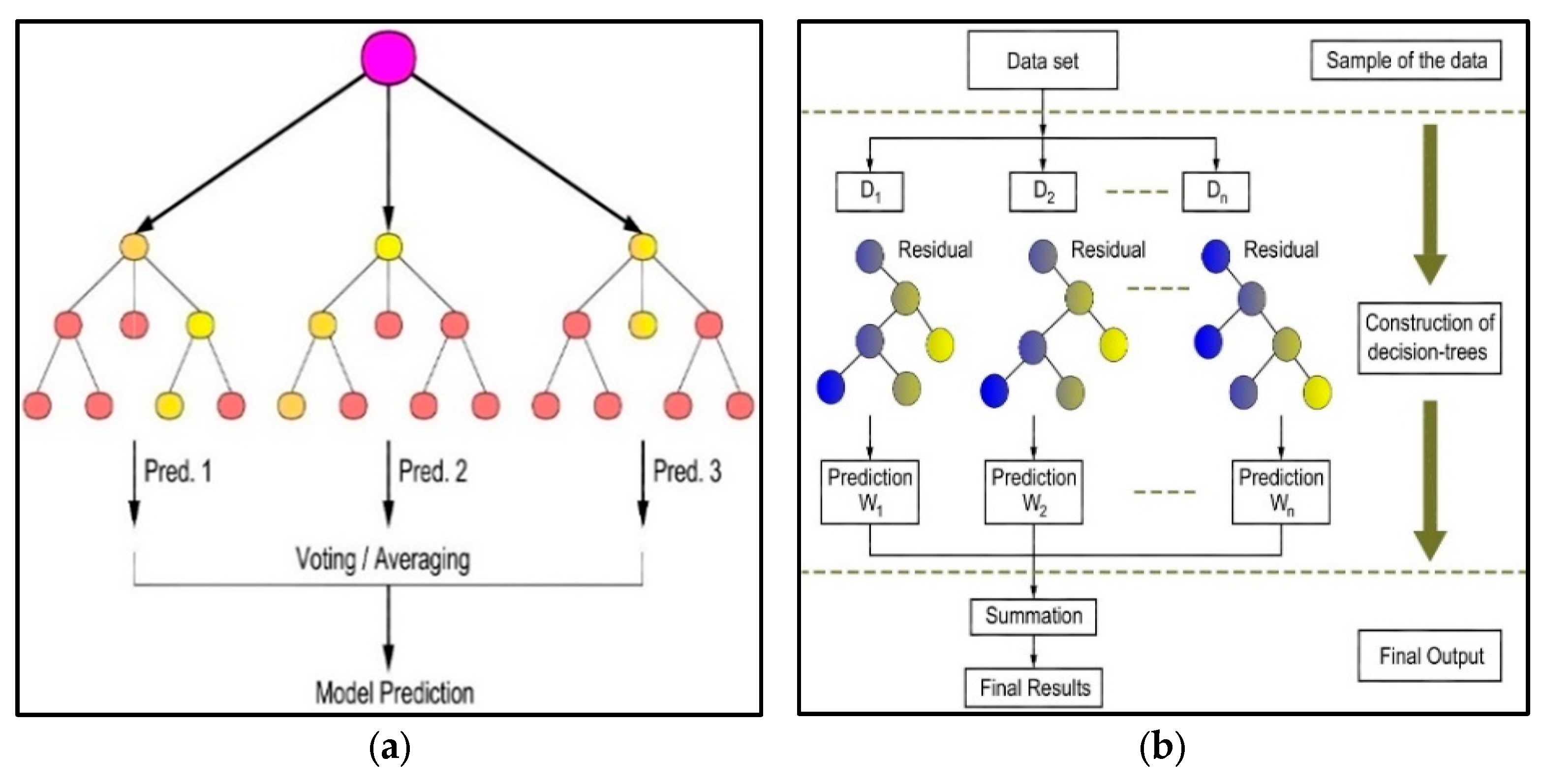 Buildings 15 04473 g005 Buildings 15 04473 g005
