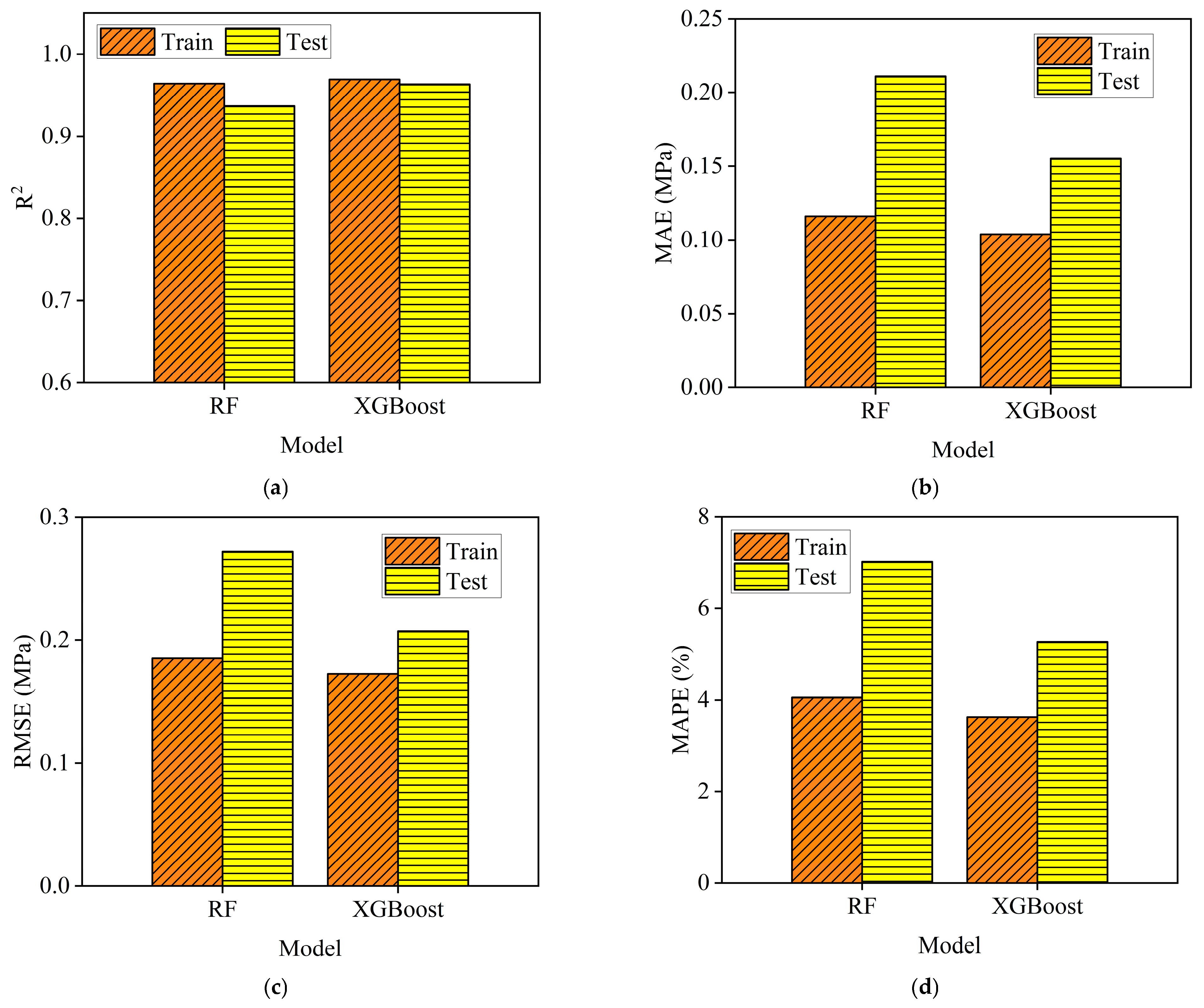 Buildings 15 04473 g009 Buildings 15 04473 g009