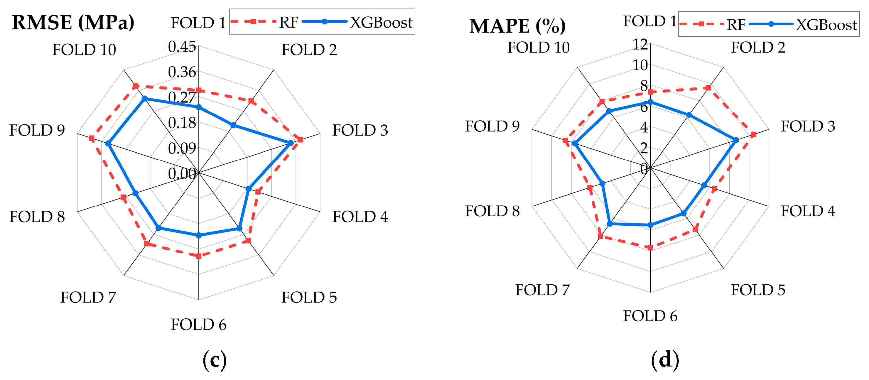 Buildings 15 04473 g010b Buildings 15 04473 g010b