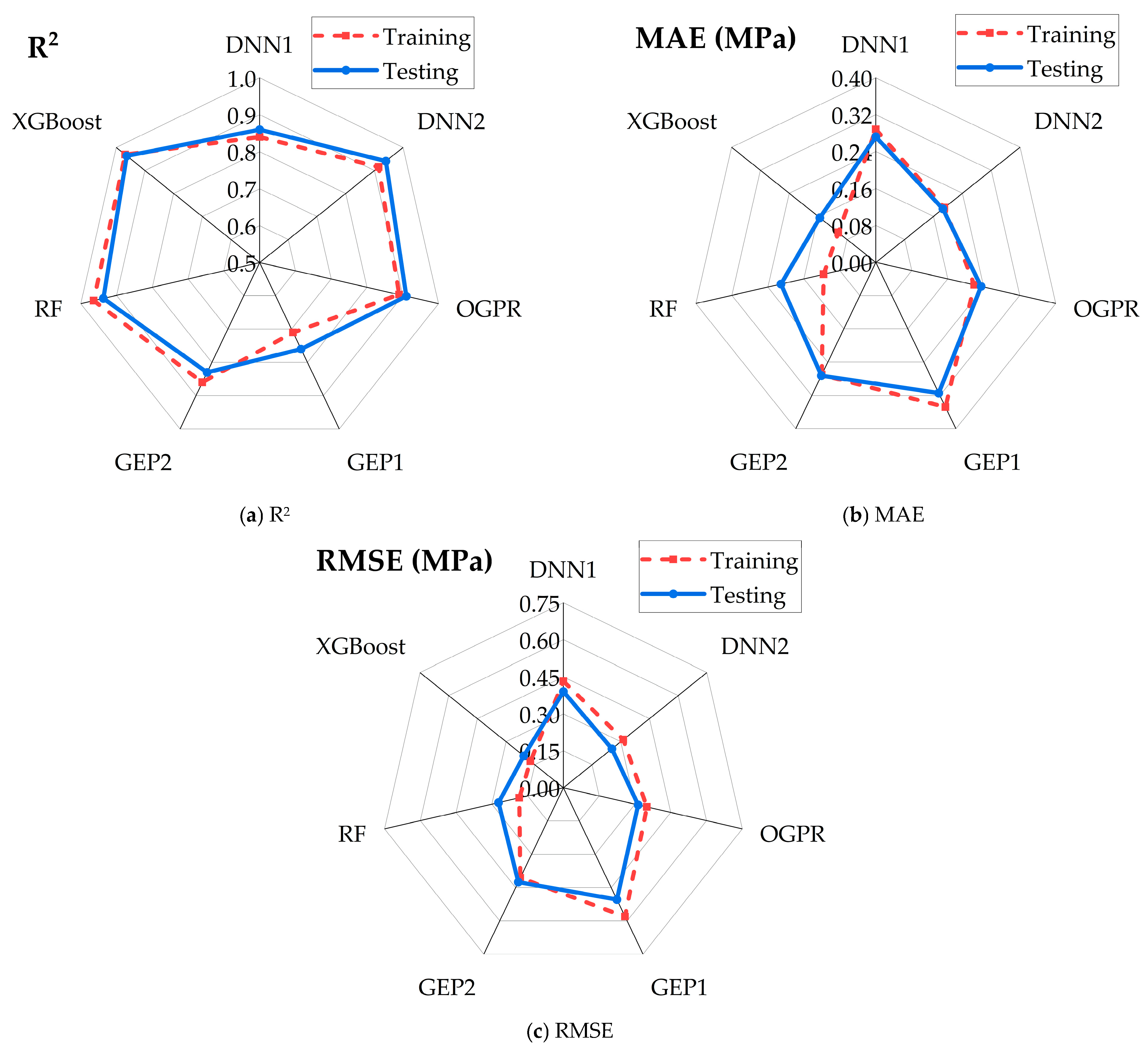 Buildings 15 04473 g013 Buildings 15 04473 g013