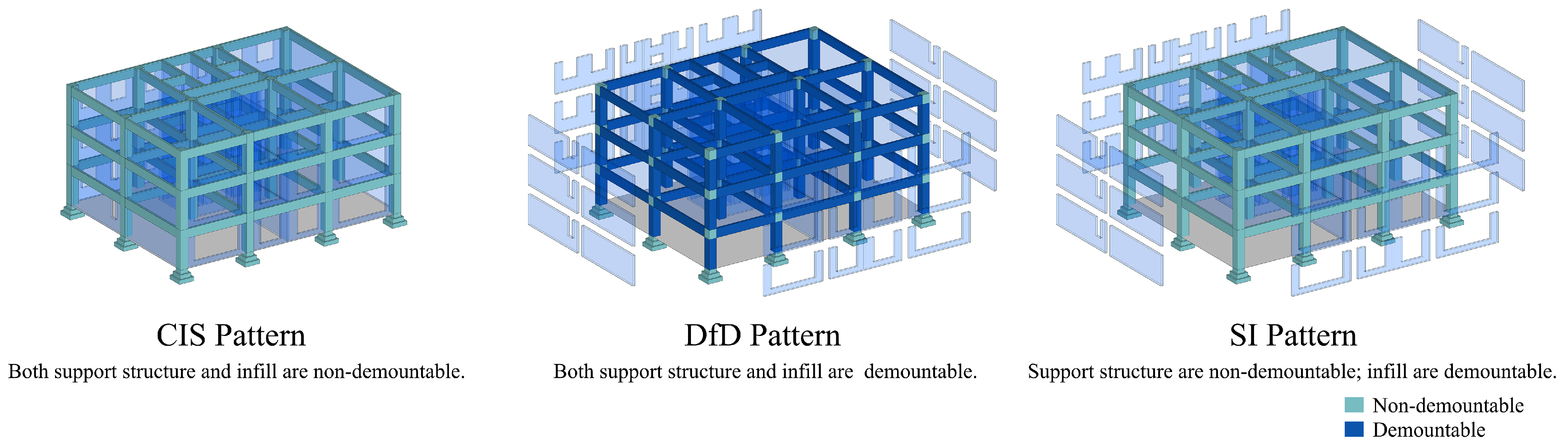 Buildings 15 04477 g001