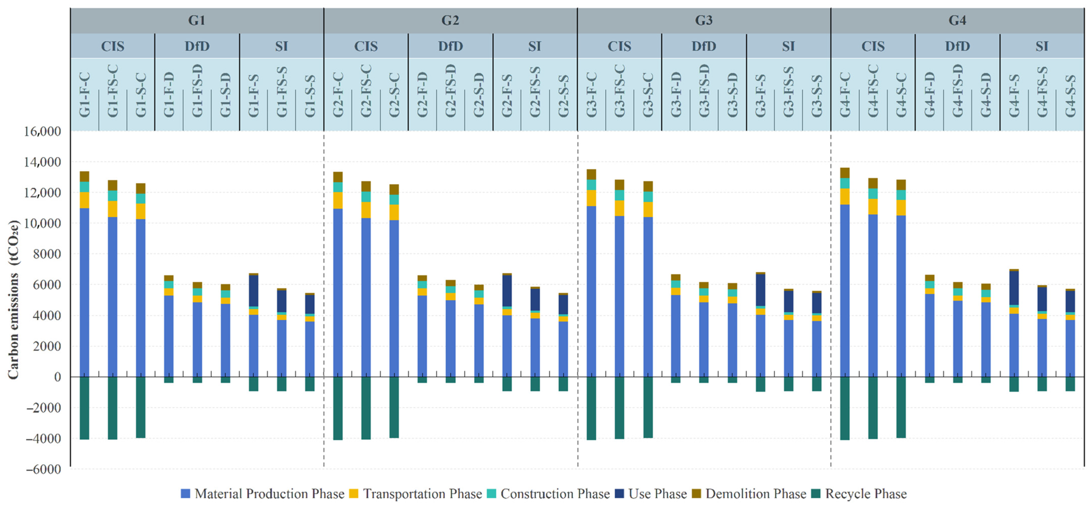 Buildings 15 04477 g008