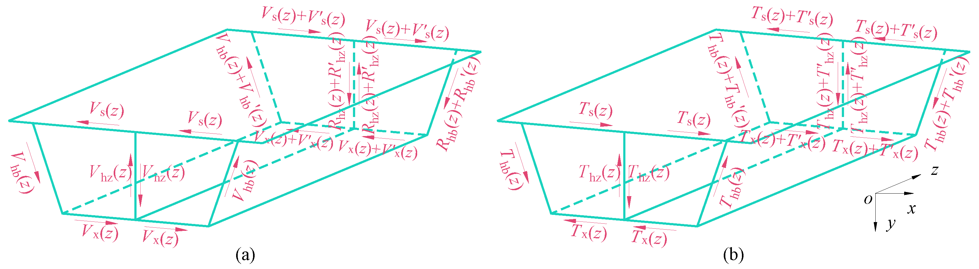 Buildings 15 04478 g006 Buildings 15 04478 g006