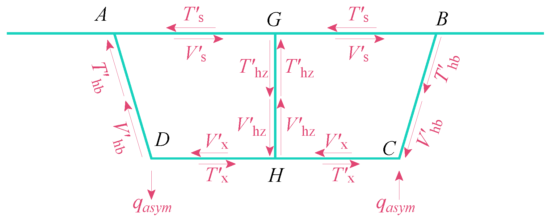 Buildings 15 04478 g007 Buildings 15 04478 g007