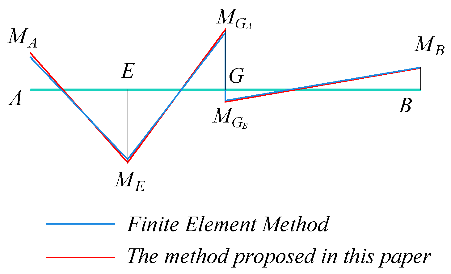Buildings 15 04478 g020 Buildings 15 04478 g020