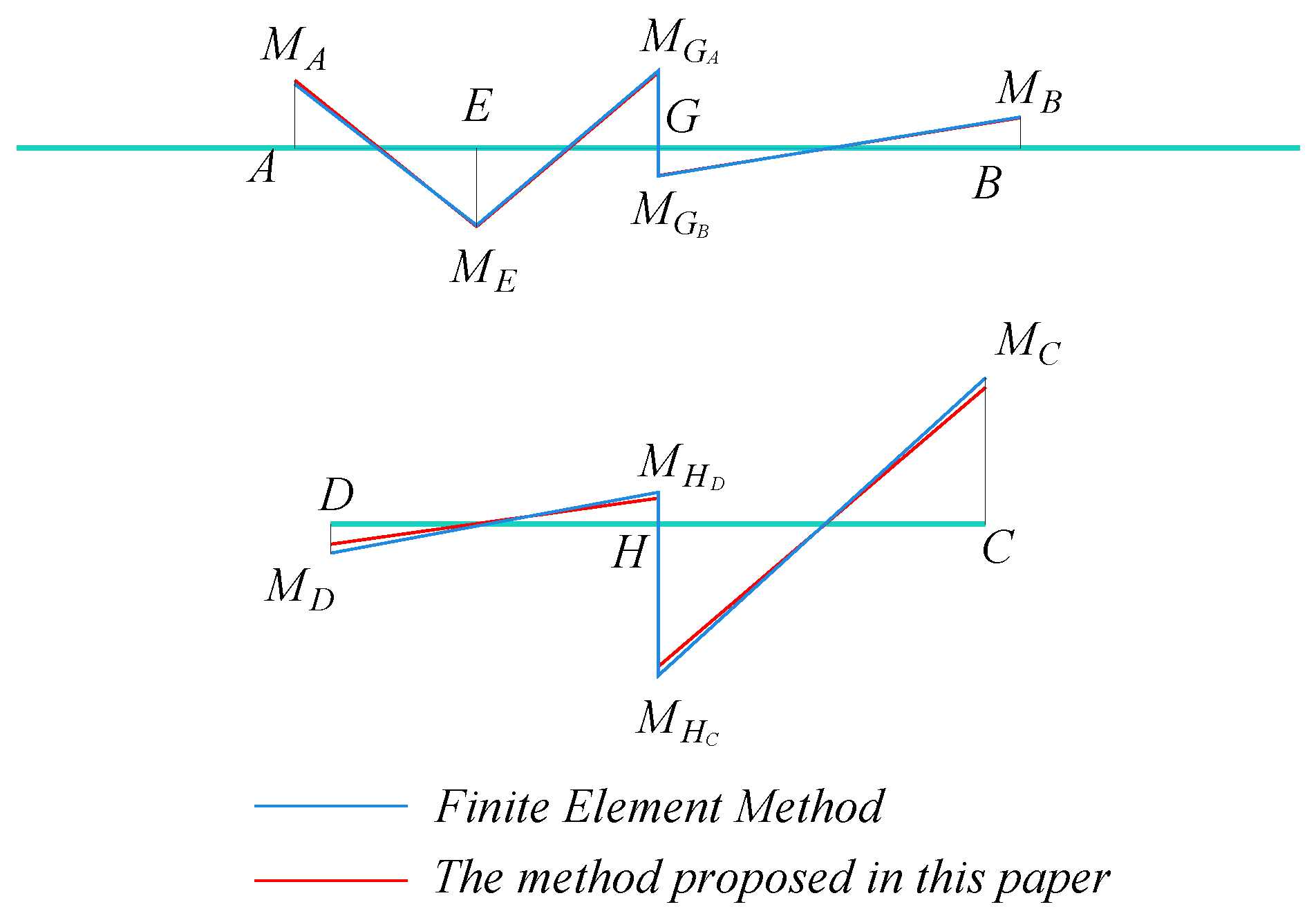 Buildings 15 04478 g022 Buildings 15 04478 g022