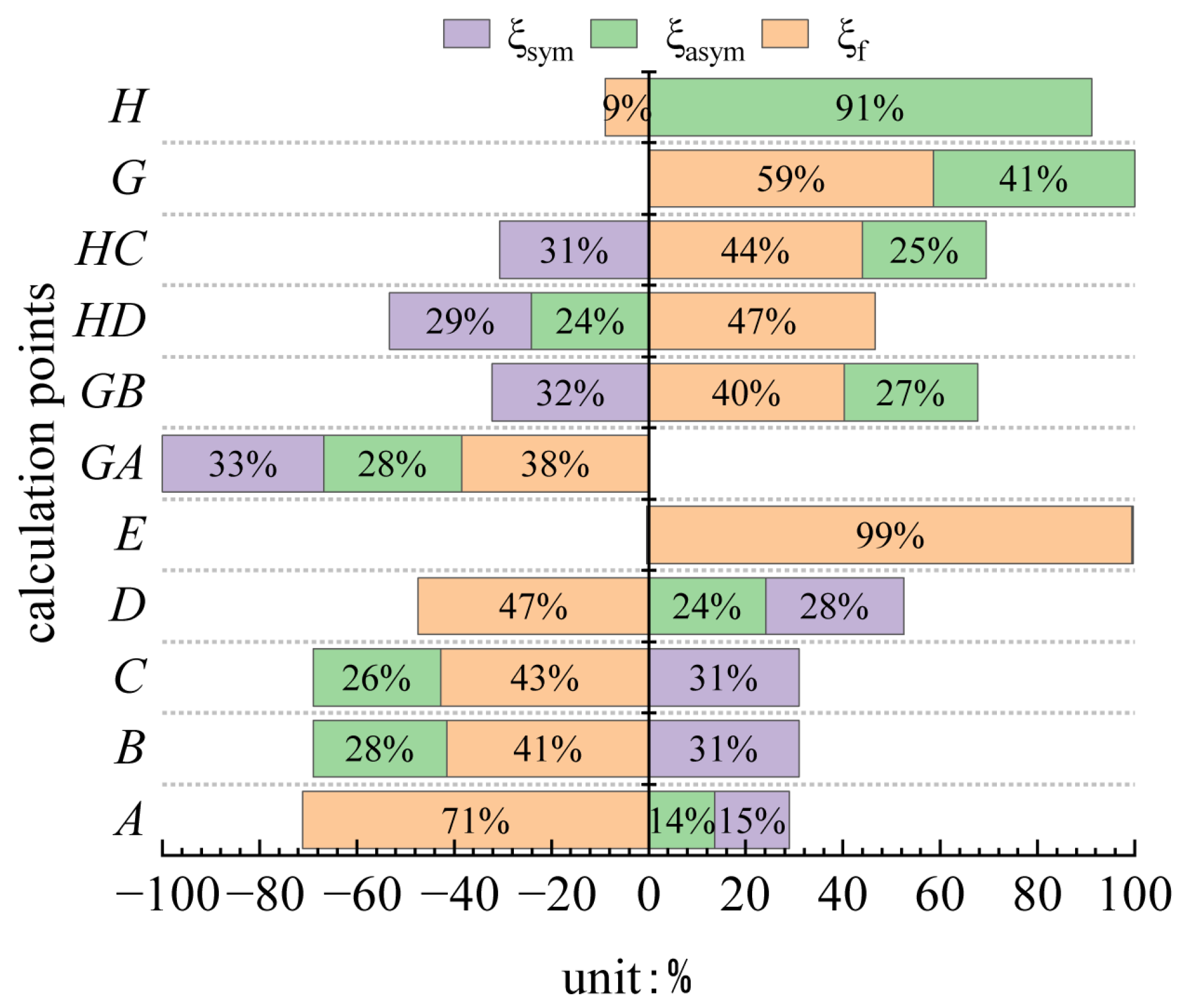 Buildings 15 04478 g023 Buildings 15 04478 g023