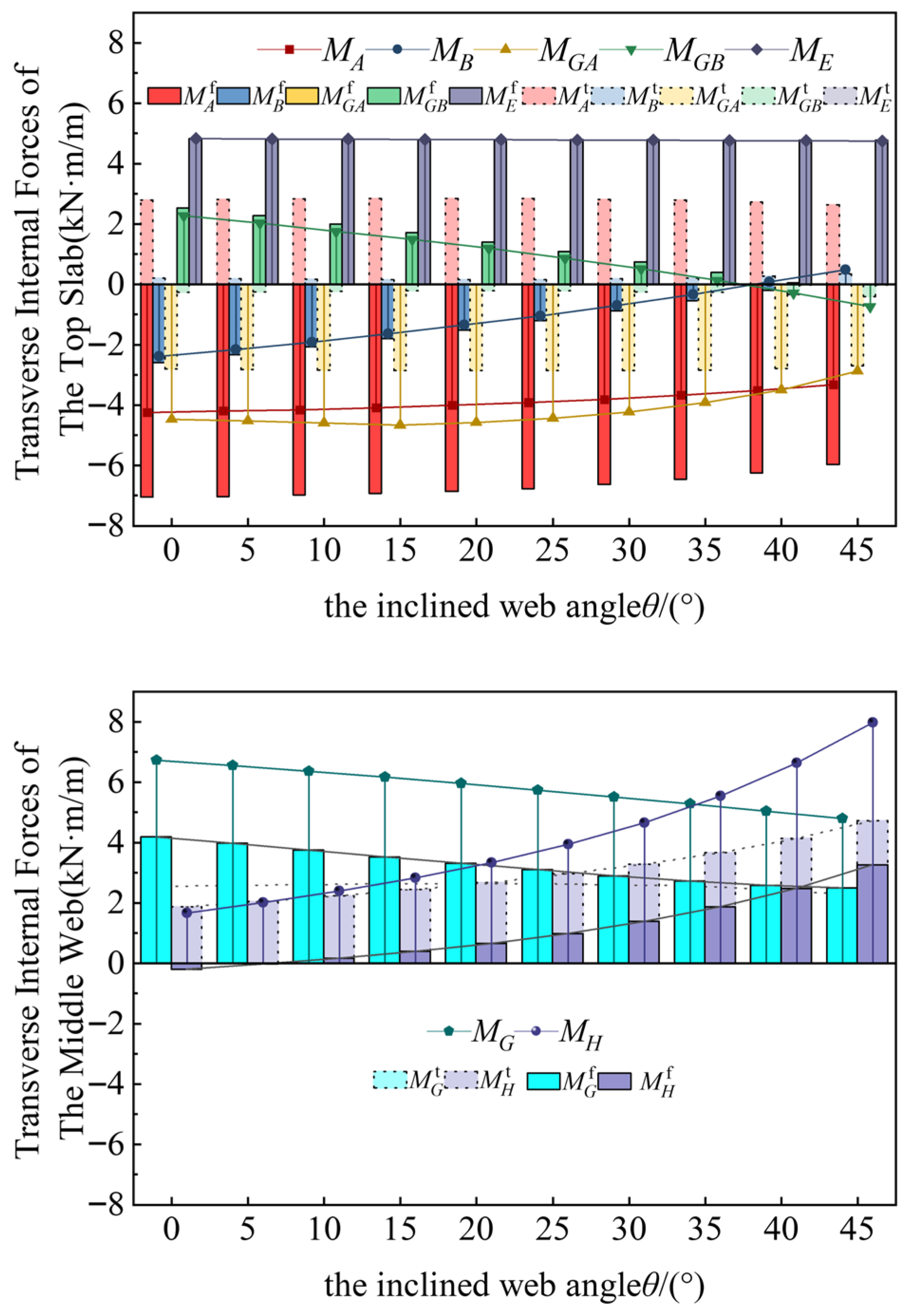 Buildings 15 04478 g024 Buildings 15 04478 g024