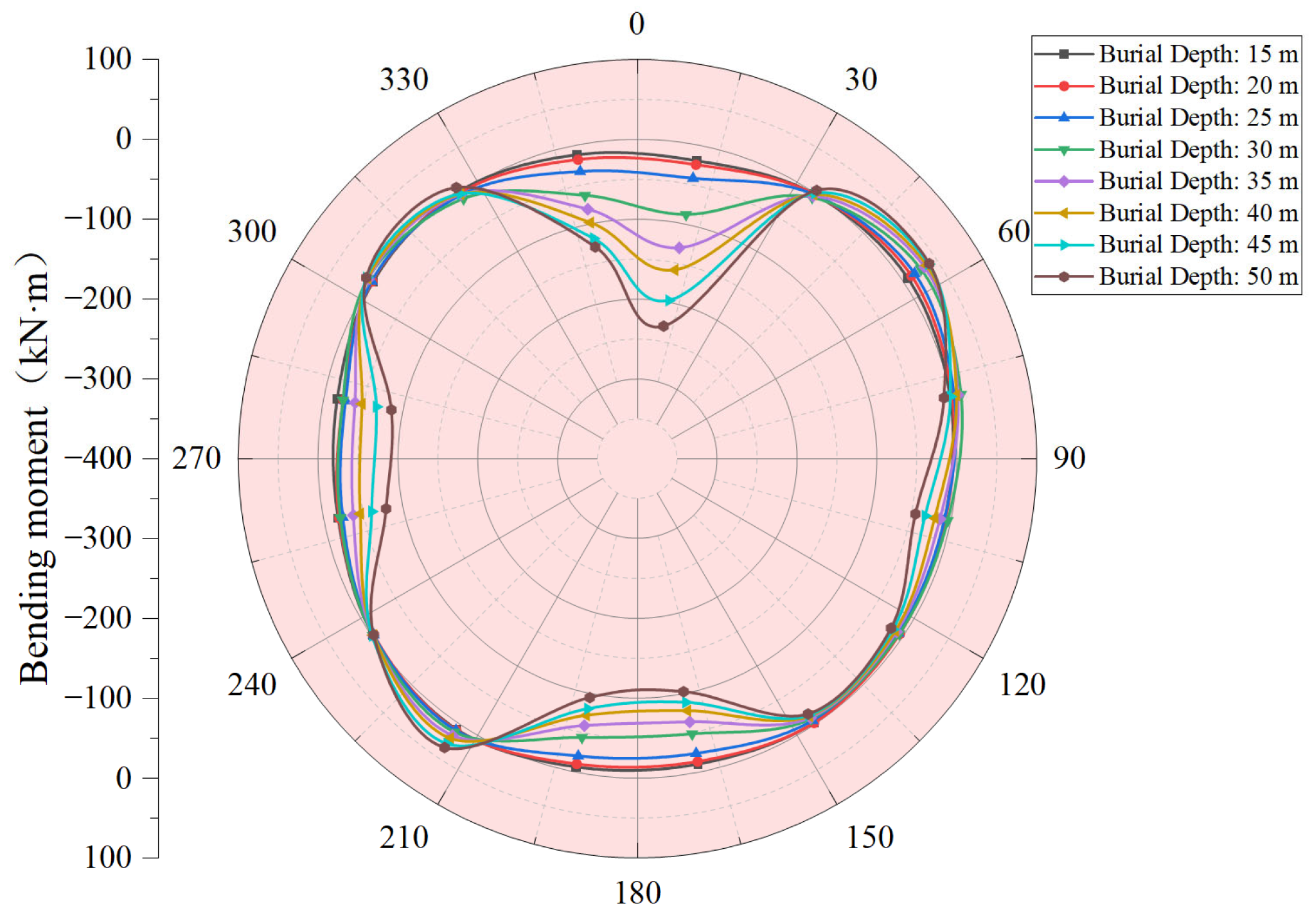 Buildings 15 04482 g009 Buildings 15 04482 g009