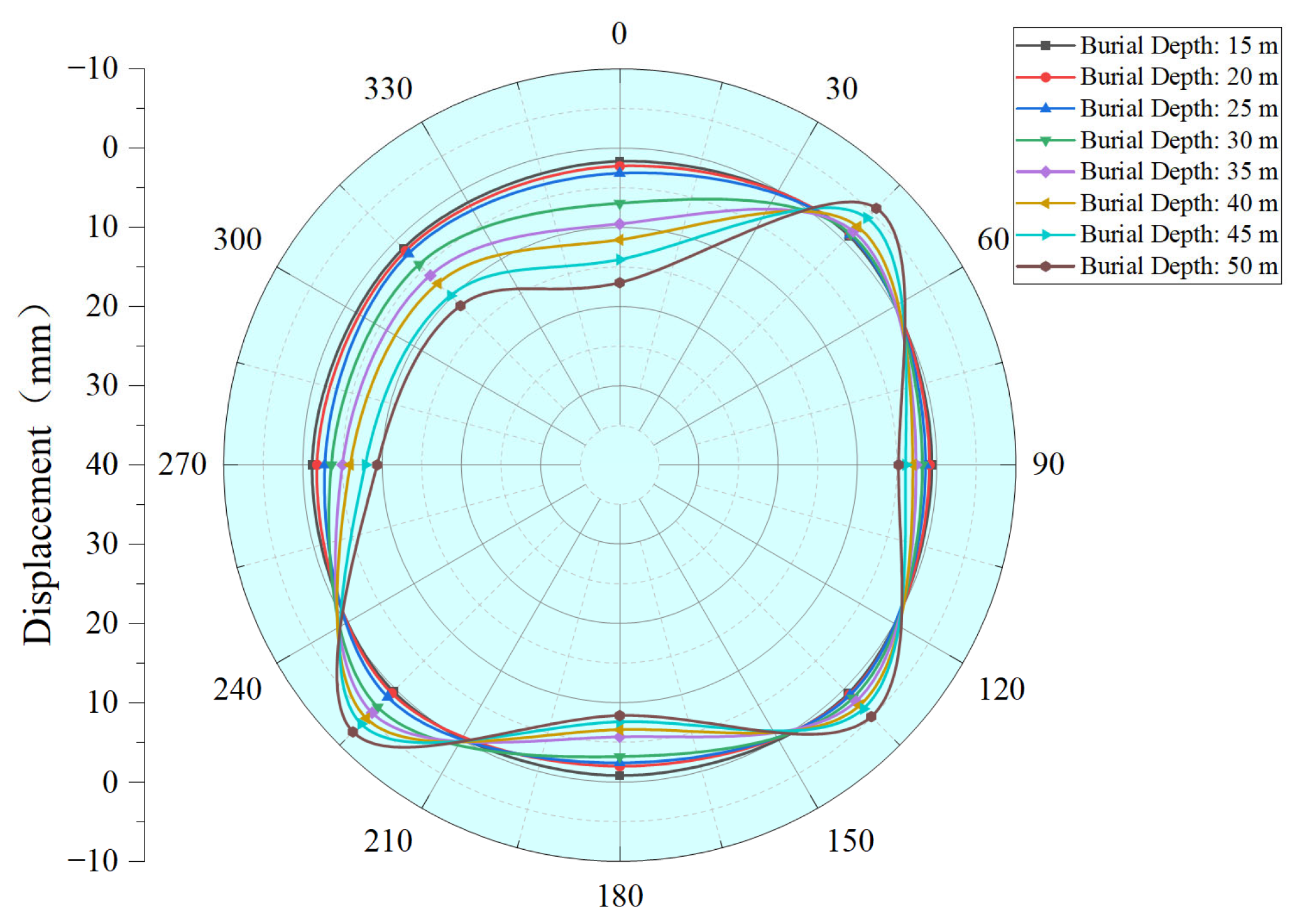 Buildings 15 04482 g013 Buildings 15 04482 g013