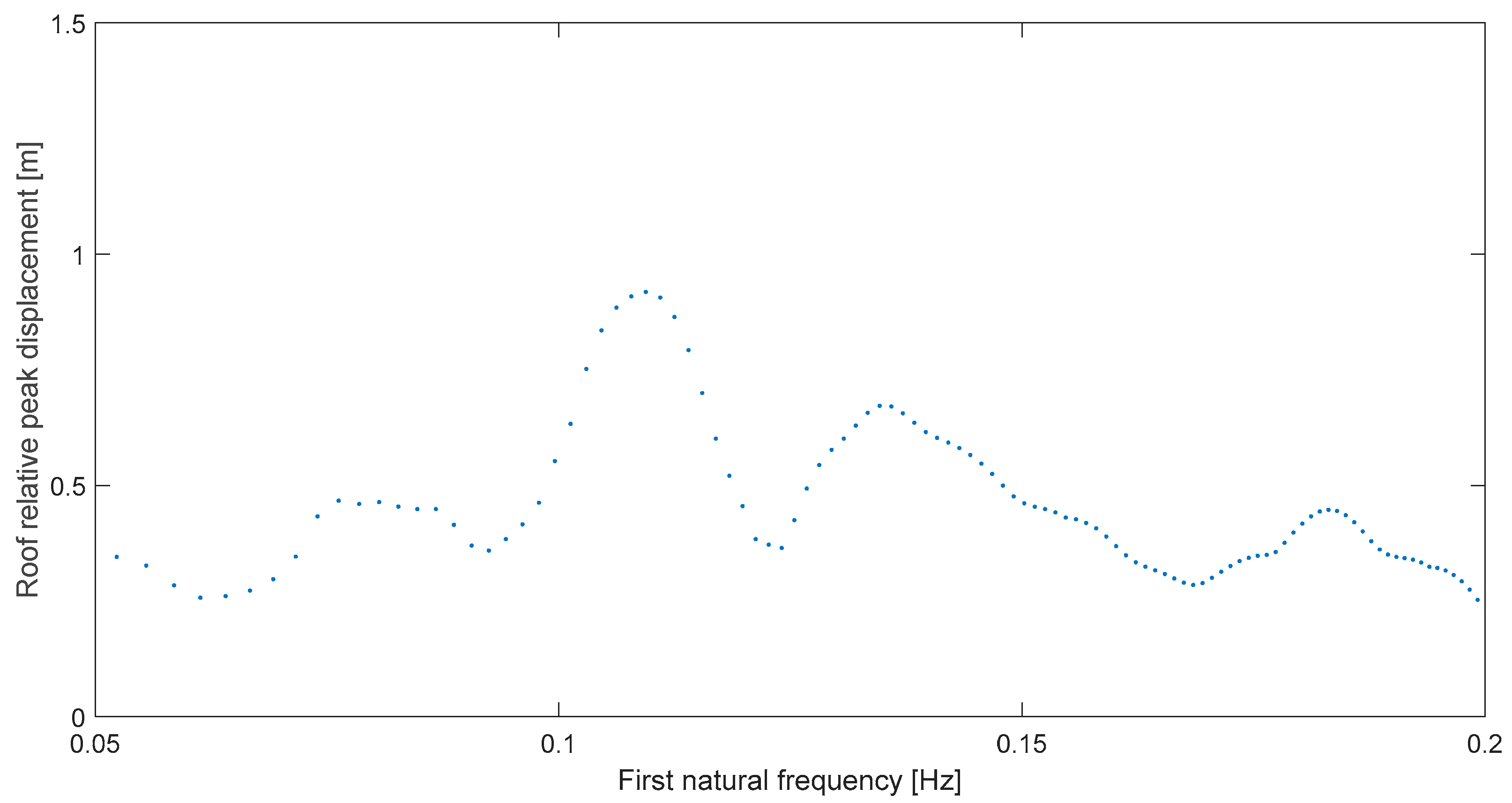 Buildings 15 04485 g003