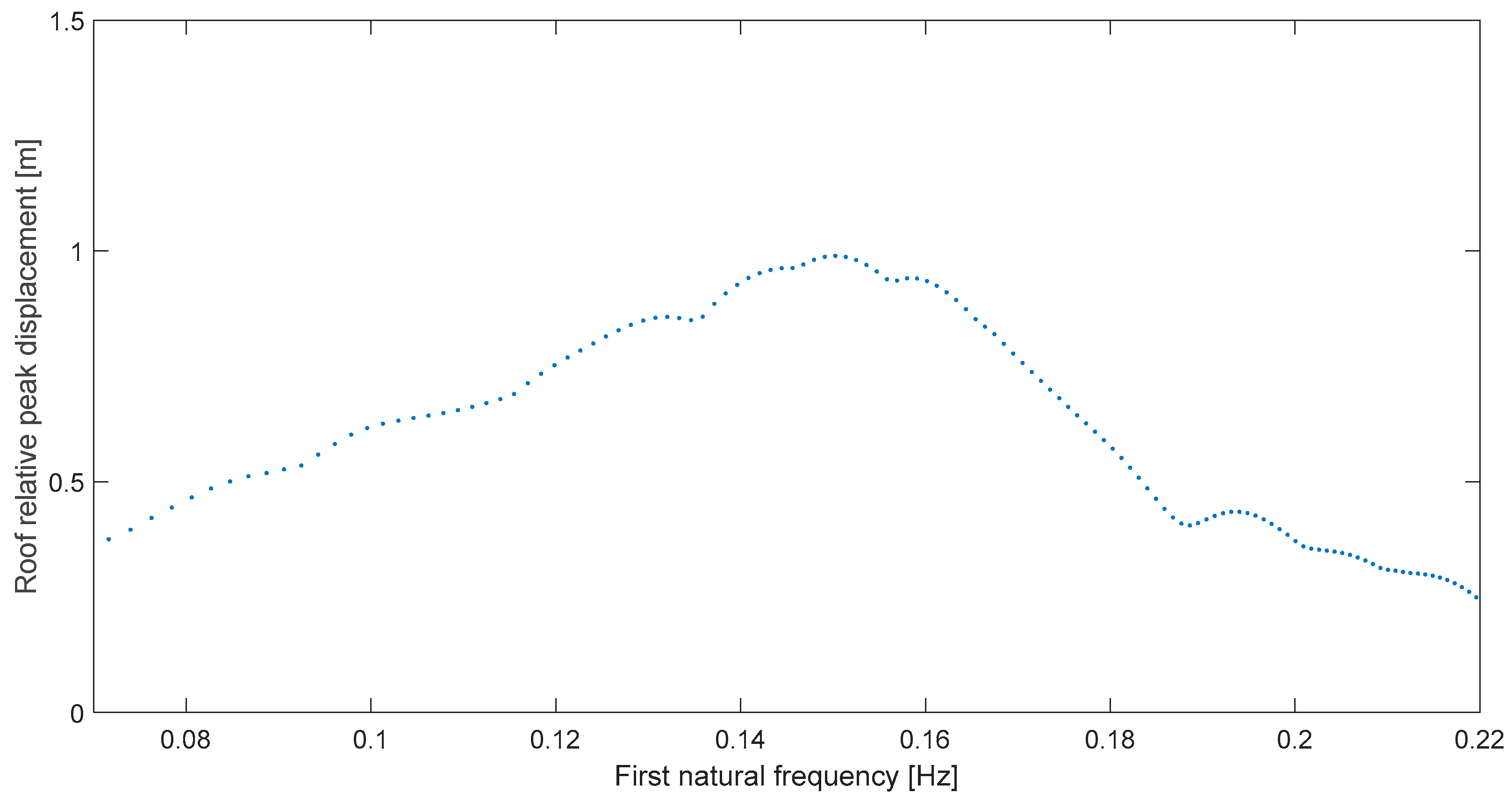 Buildings 15 04485 g005