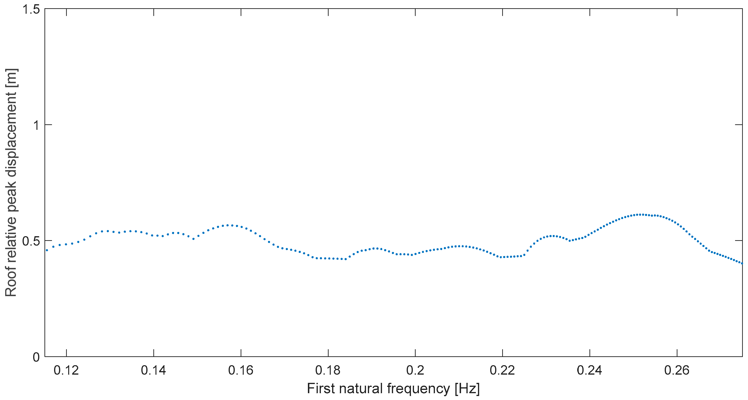 Buildings 15 04485 g009