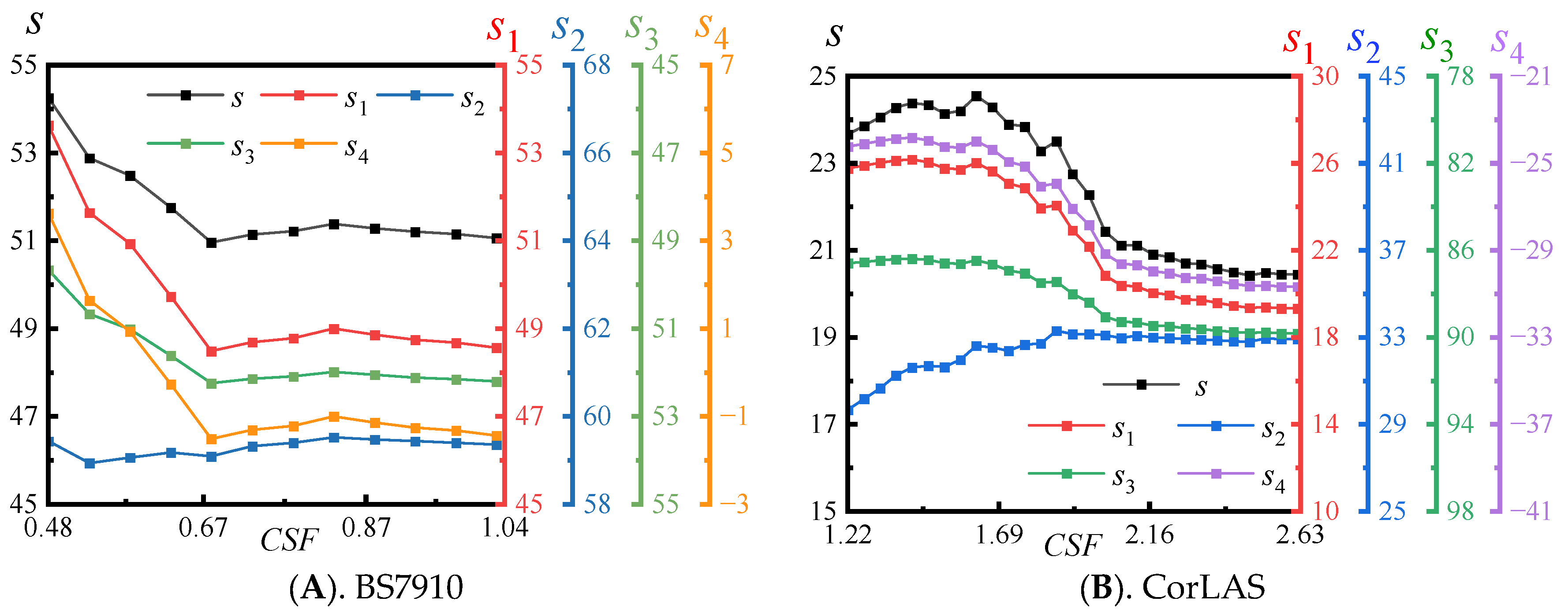Buildings 15 04488 g004 Buildings 15 04488 g004