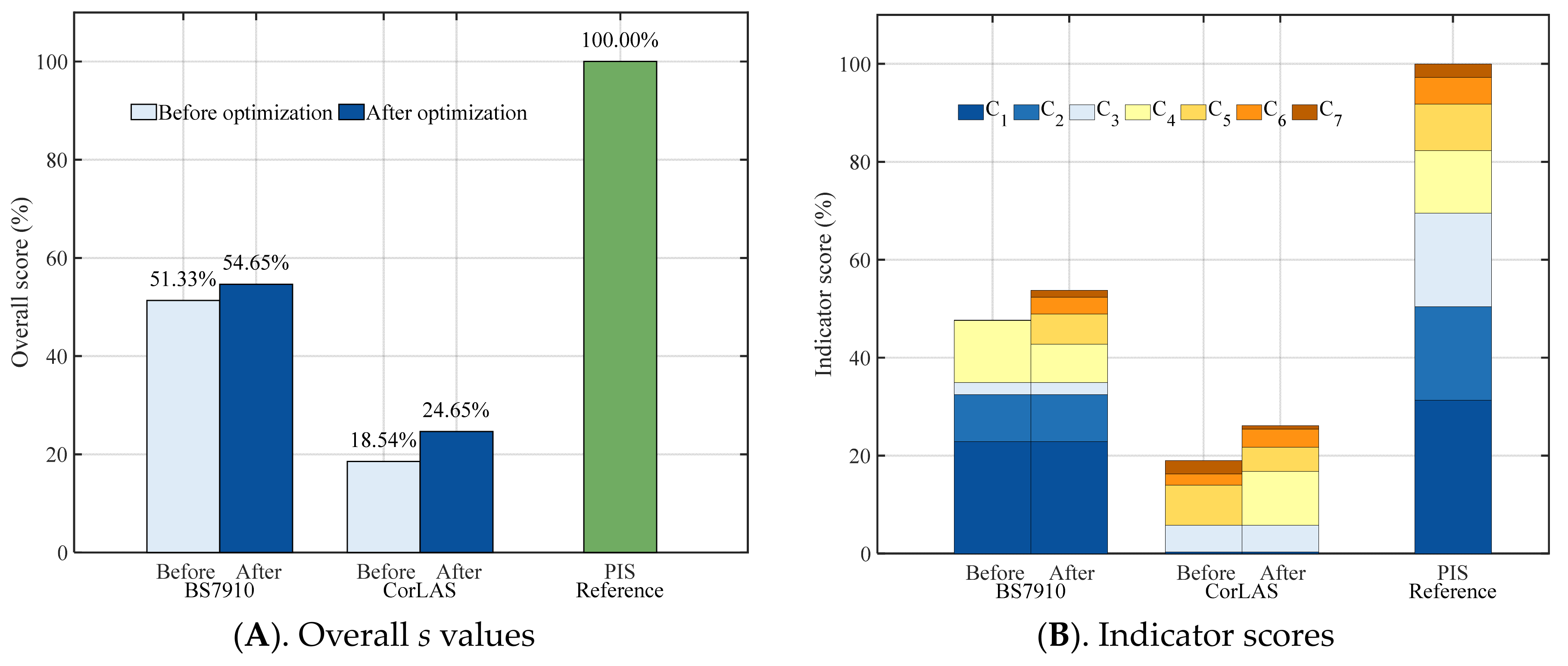 Buildings 15 04488 g005 Buildings 15 04488 g005