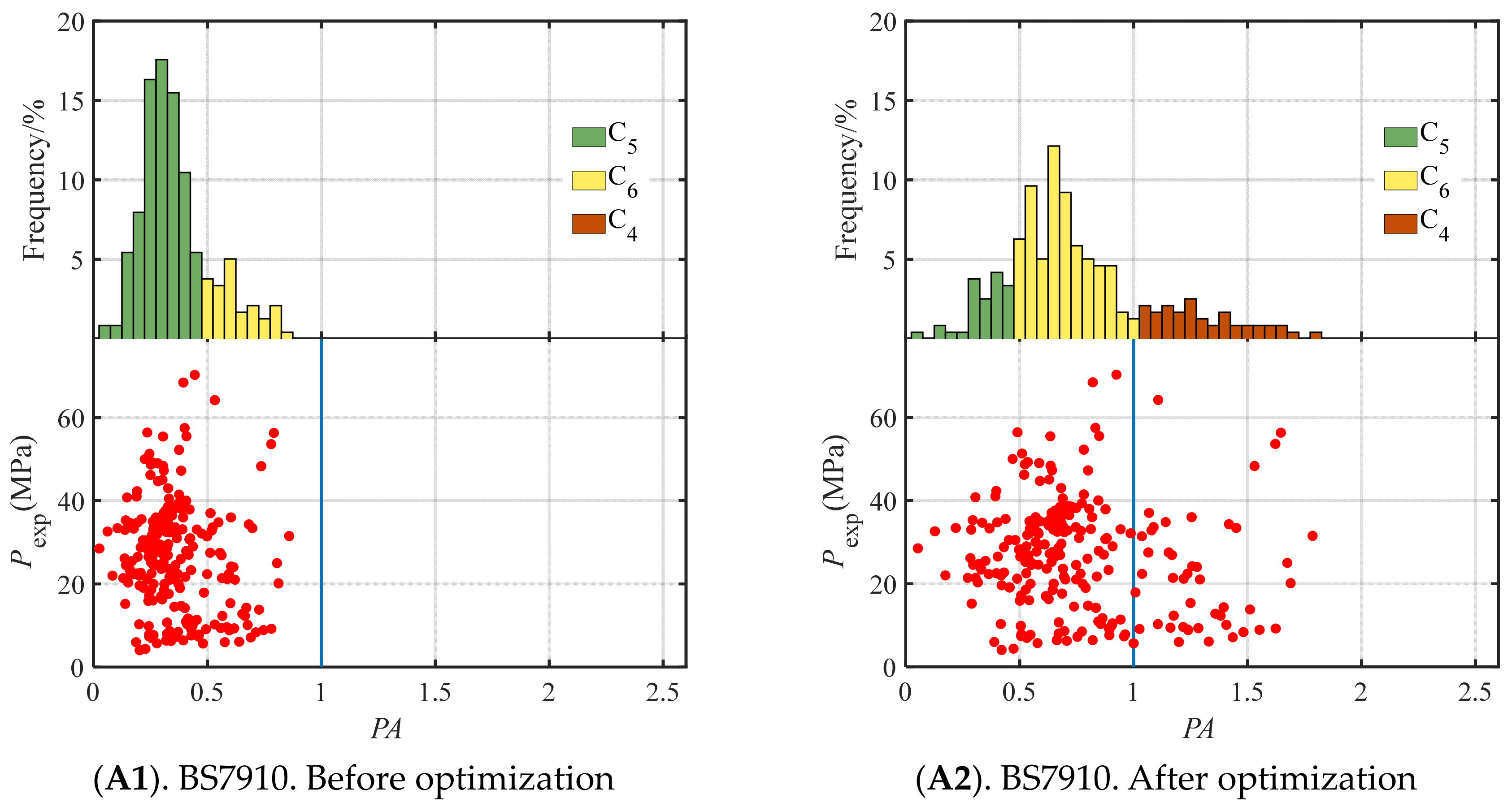 Buildings 15 04488 g006a Buildings 15 04488 g006a
